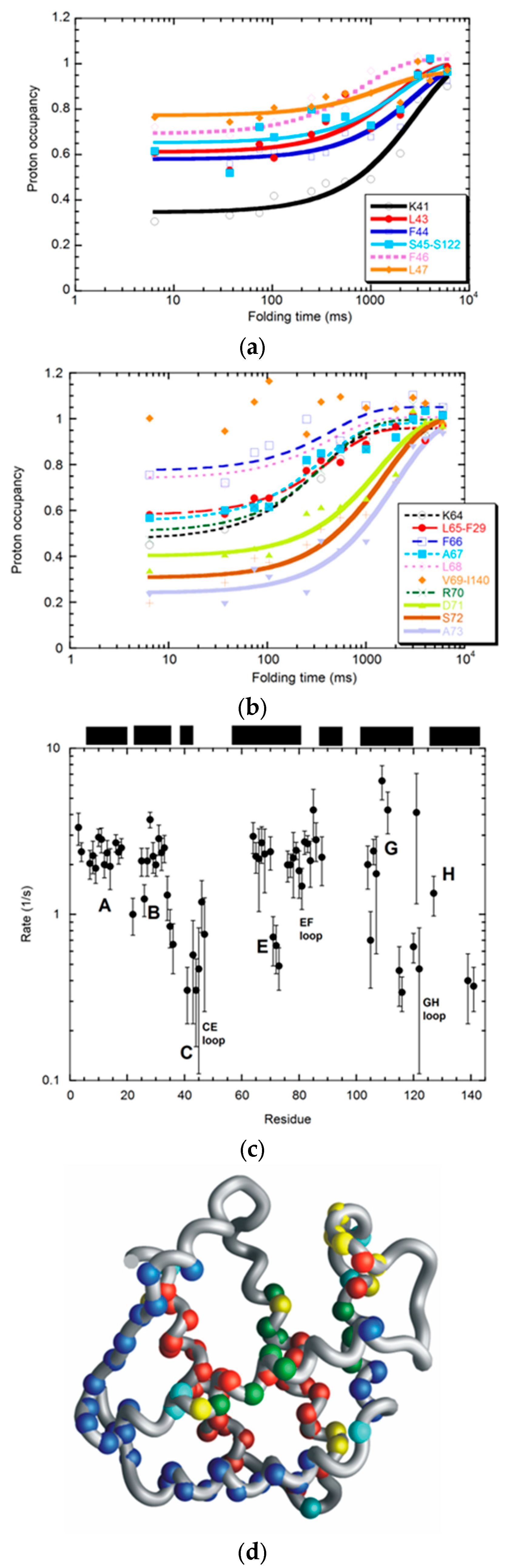 Molecules 28 03970 g003