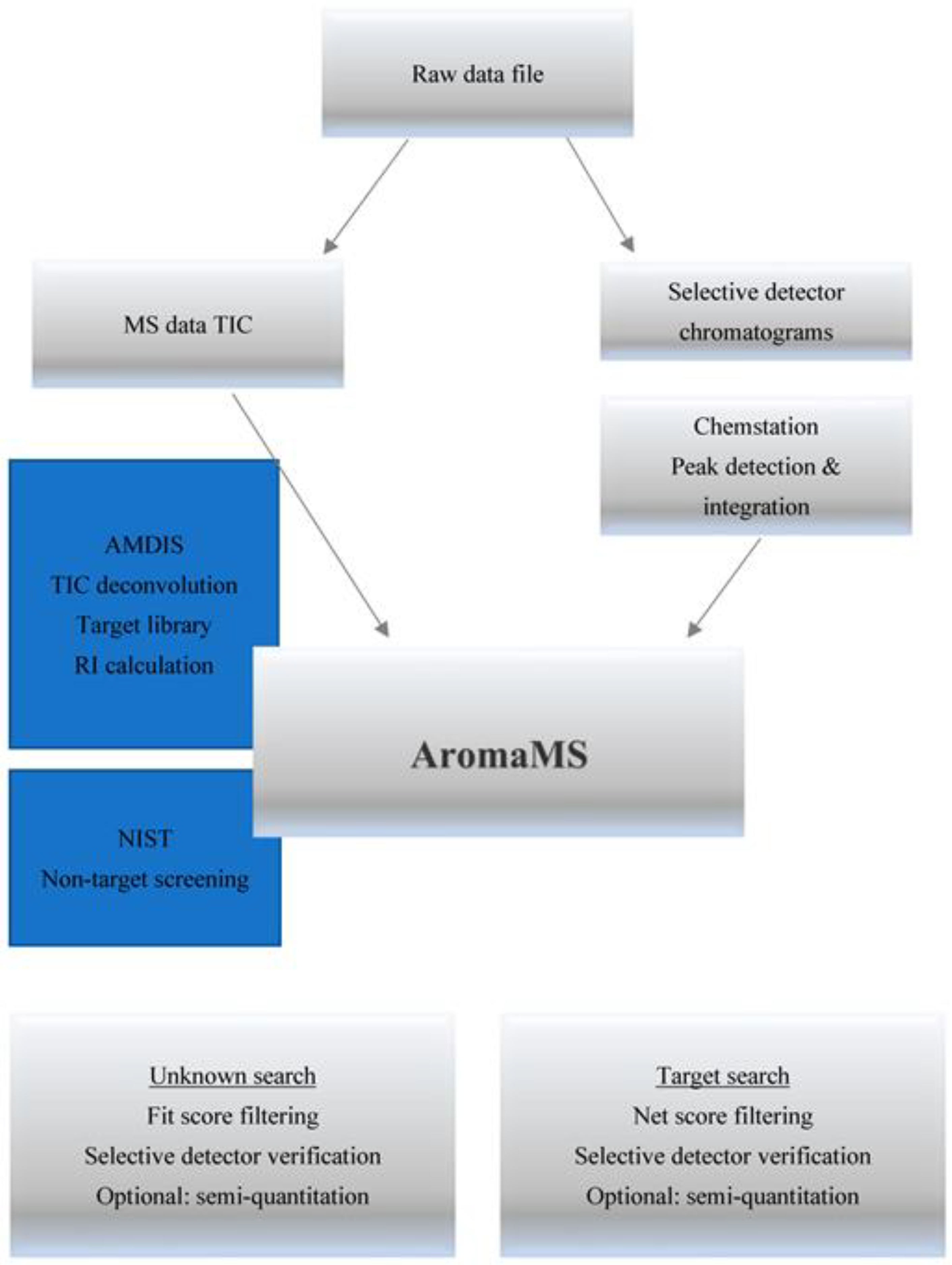 Molecules 28 03973 g002