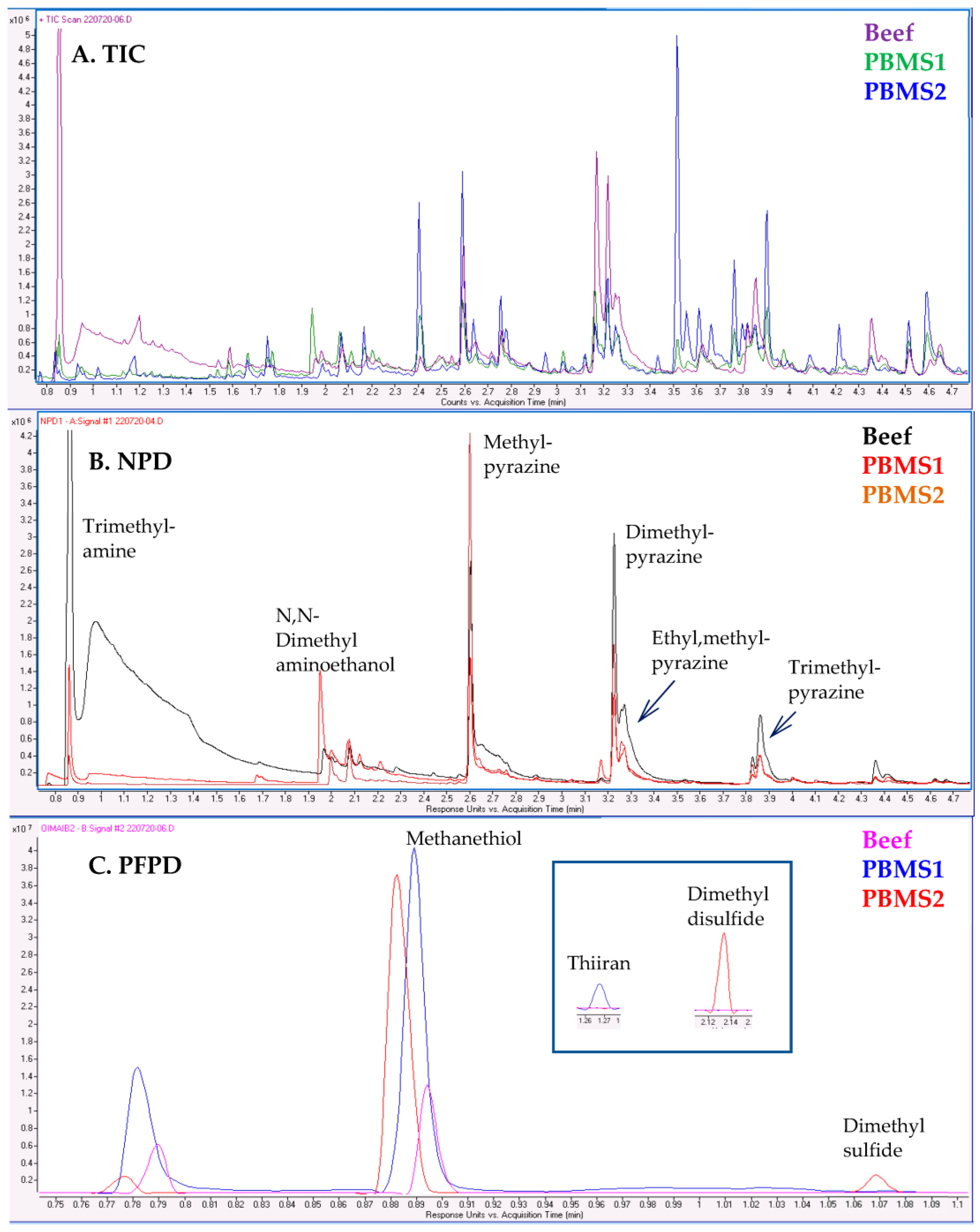 Molecules 28 03973 g006
