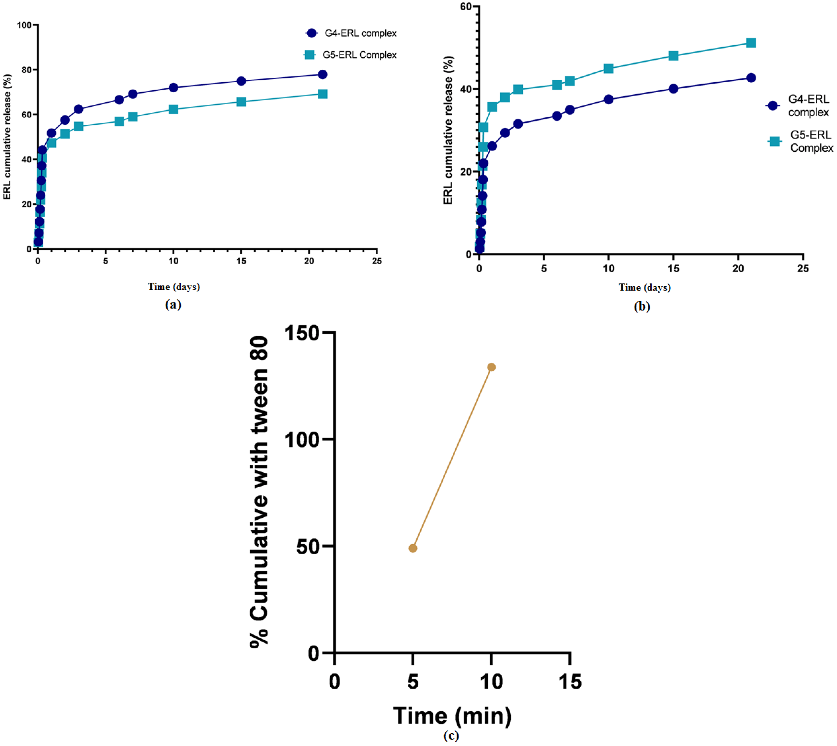 Molecules 28 03974 g002