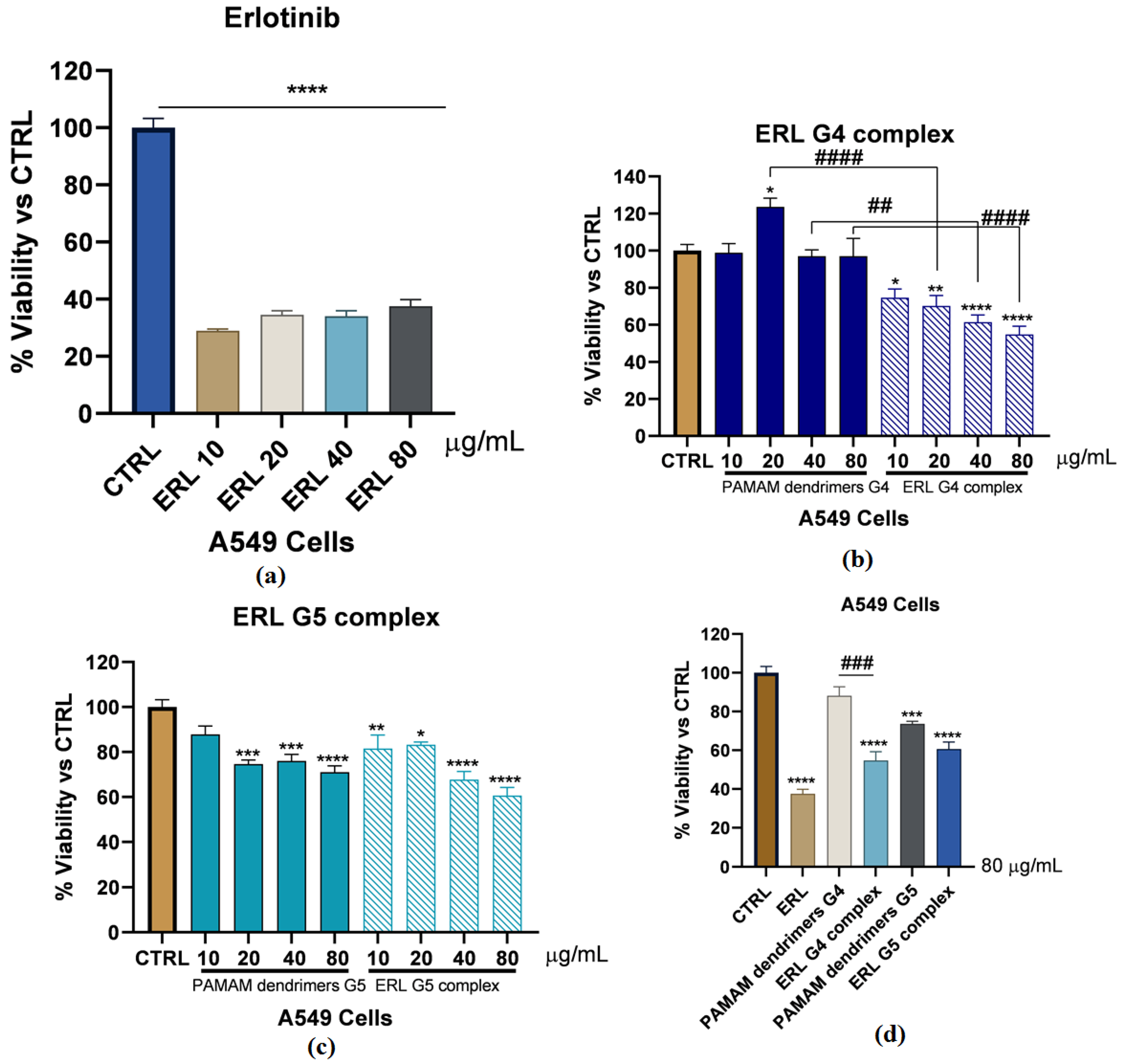 Molecules 28 03974 g003