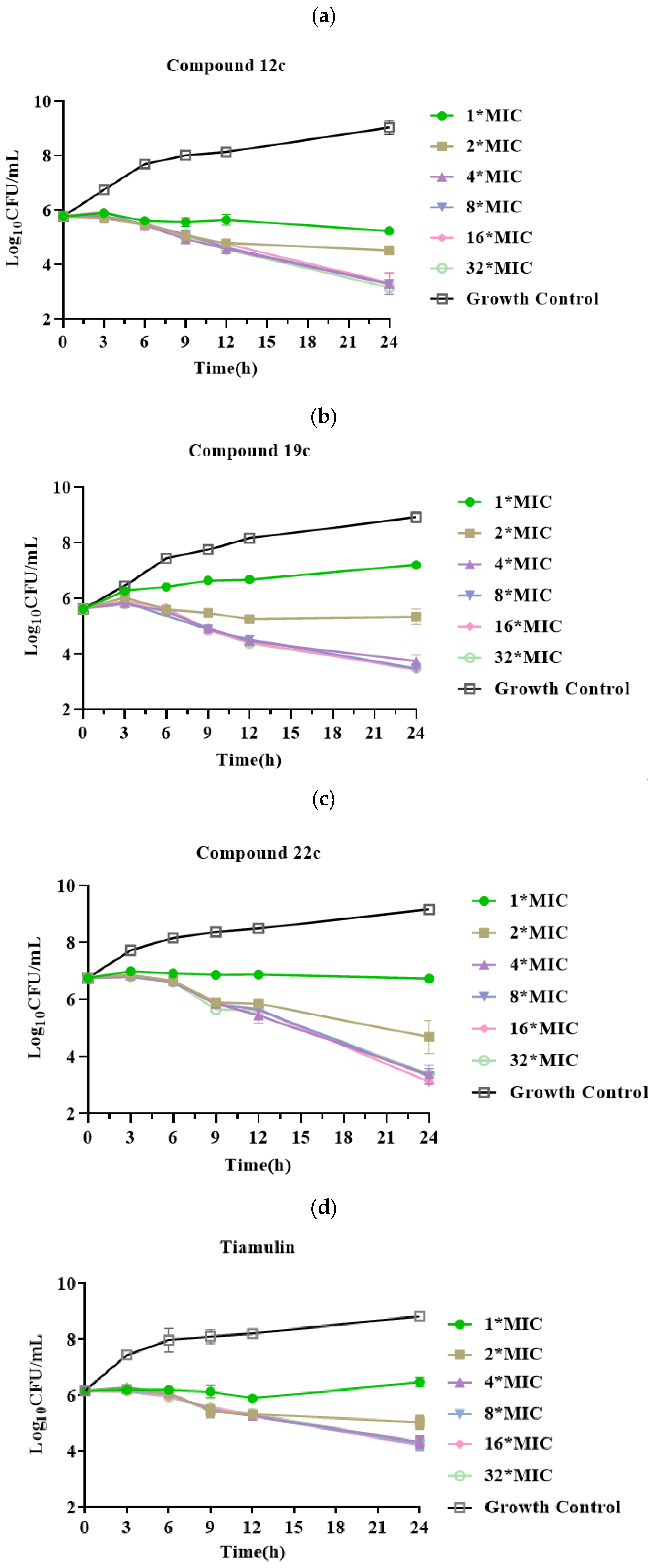 Molecules 28 03975 g002