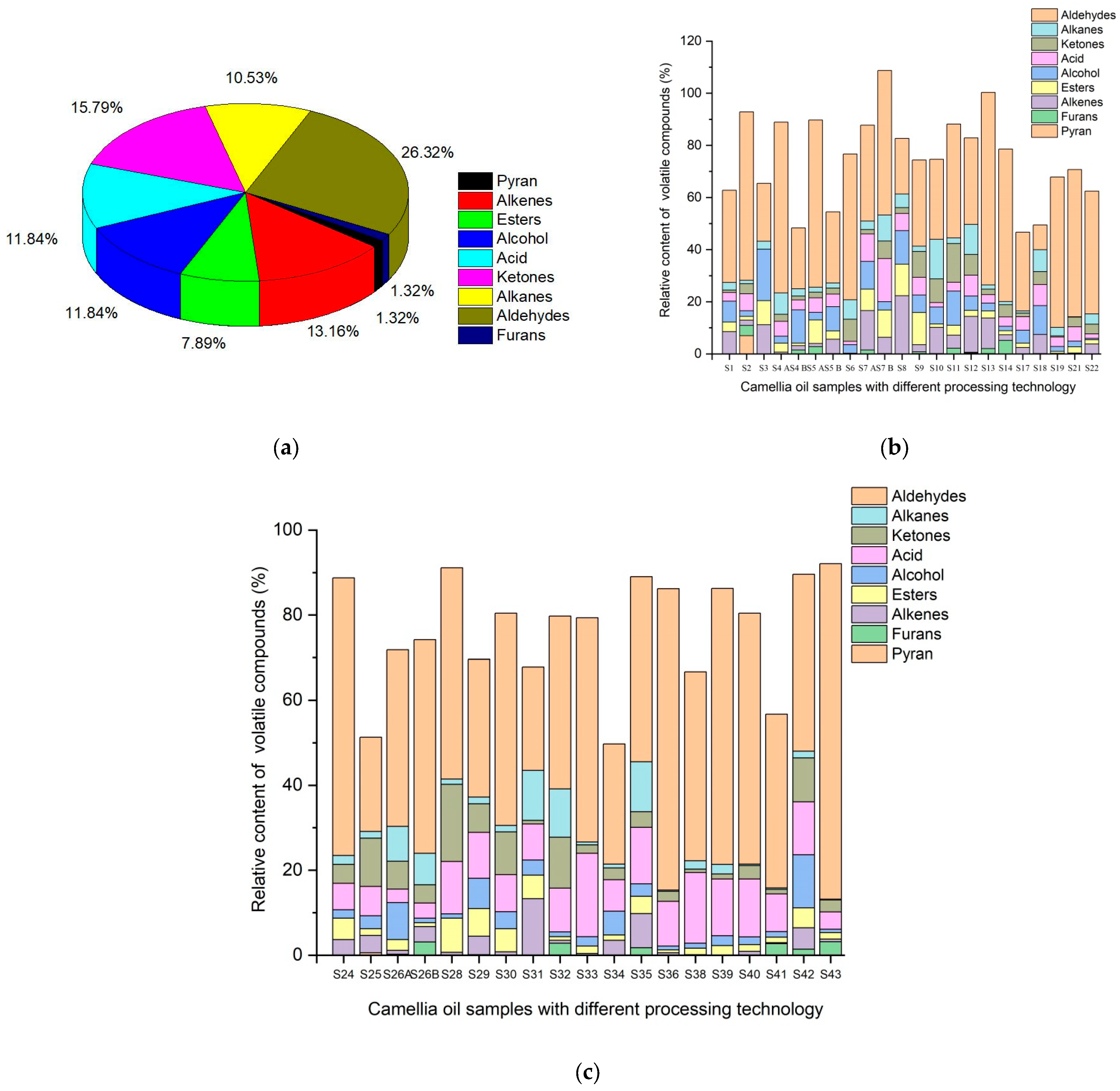 Molecules 28 03979 g001