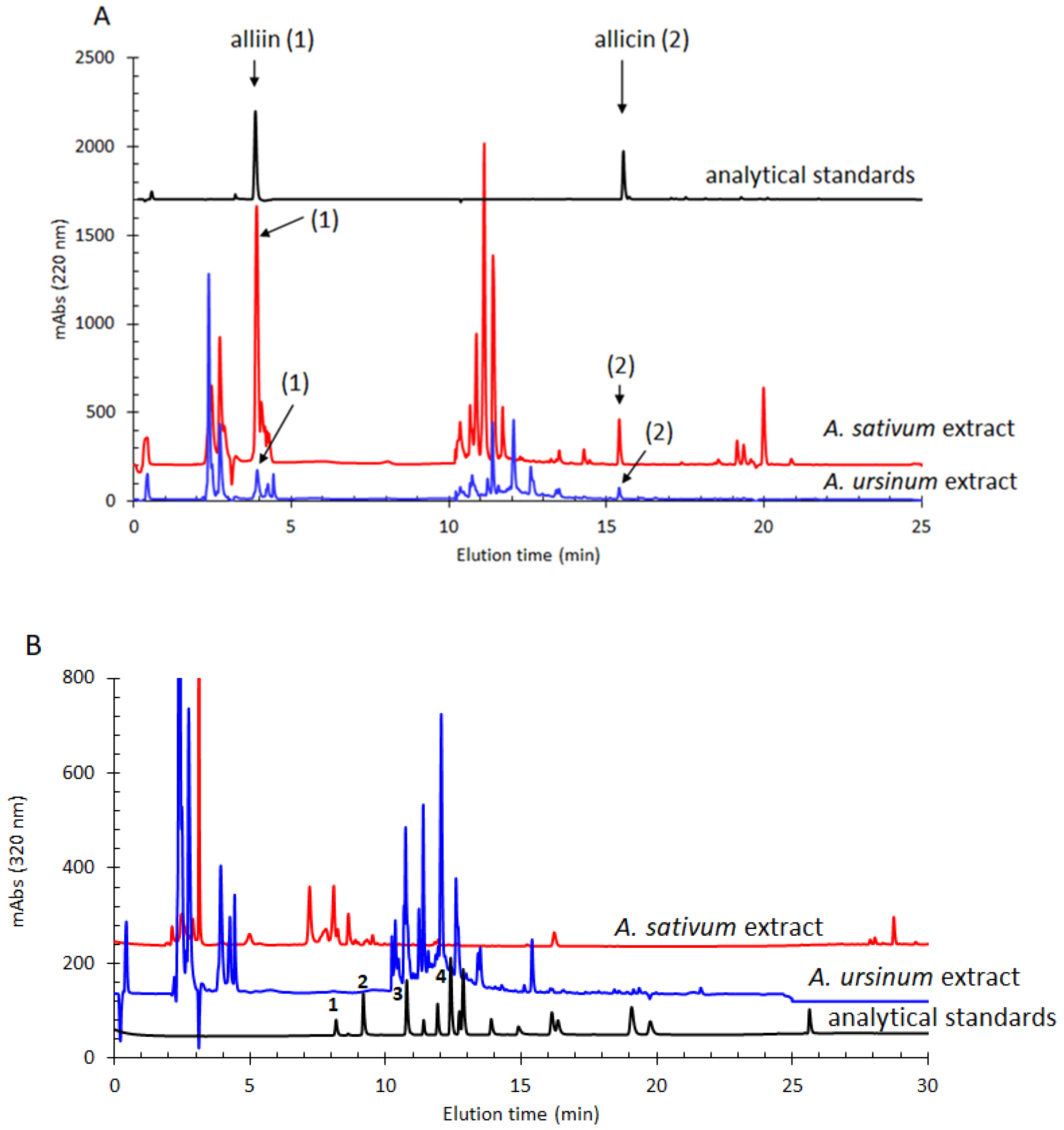 Molecules 28 03980 g001 Molecules 28 03980 g001