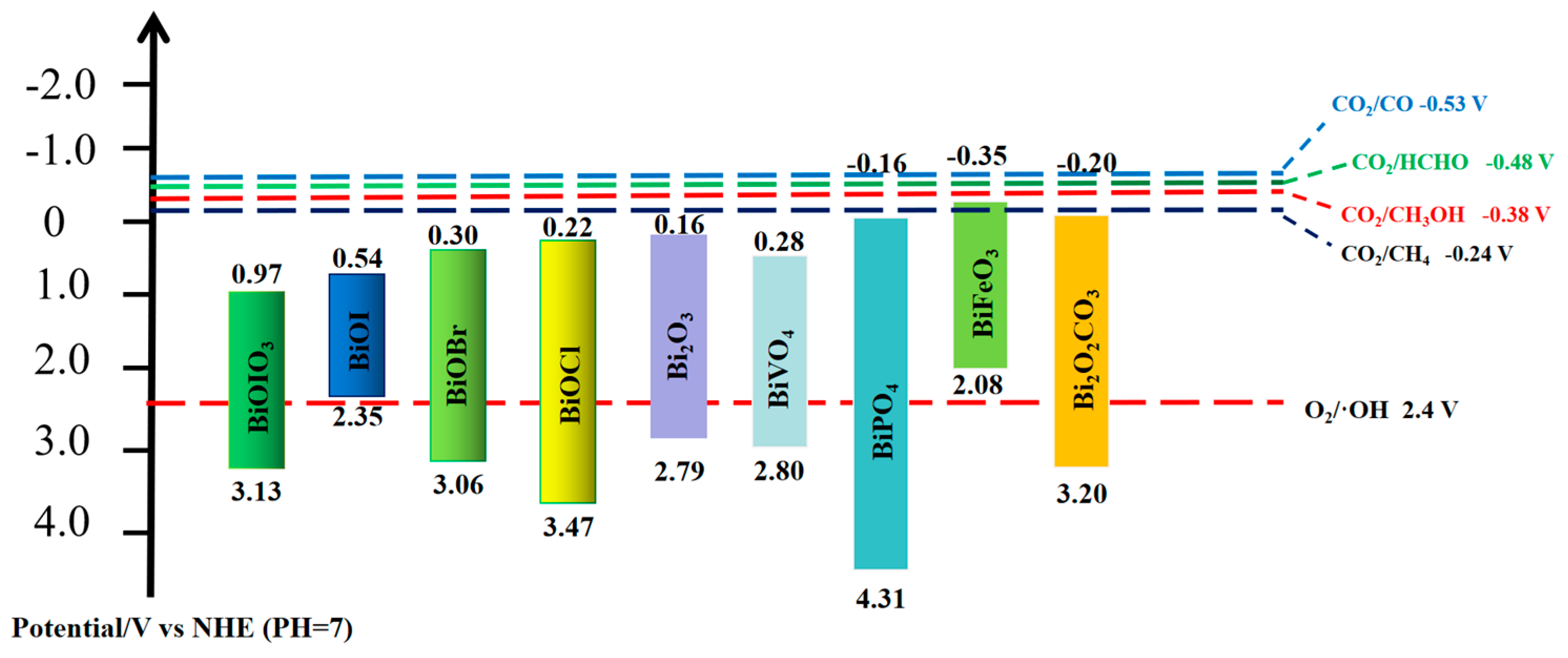 Molecules 28 03982 g003