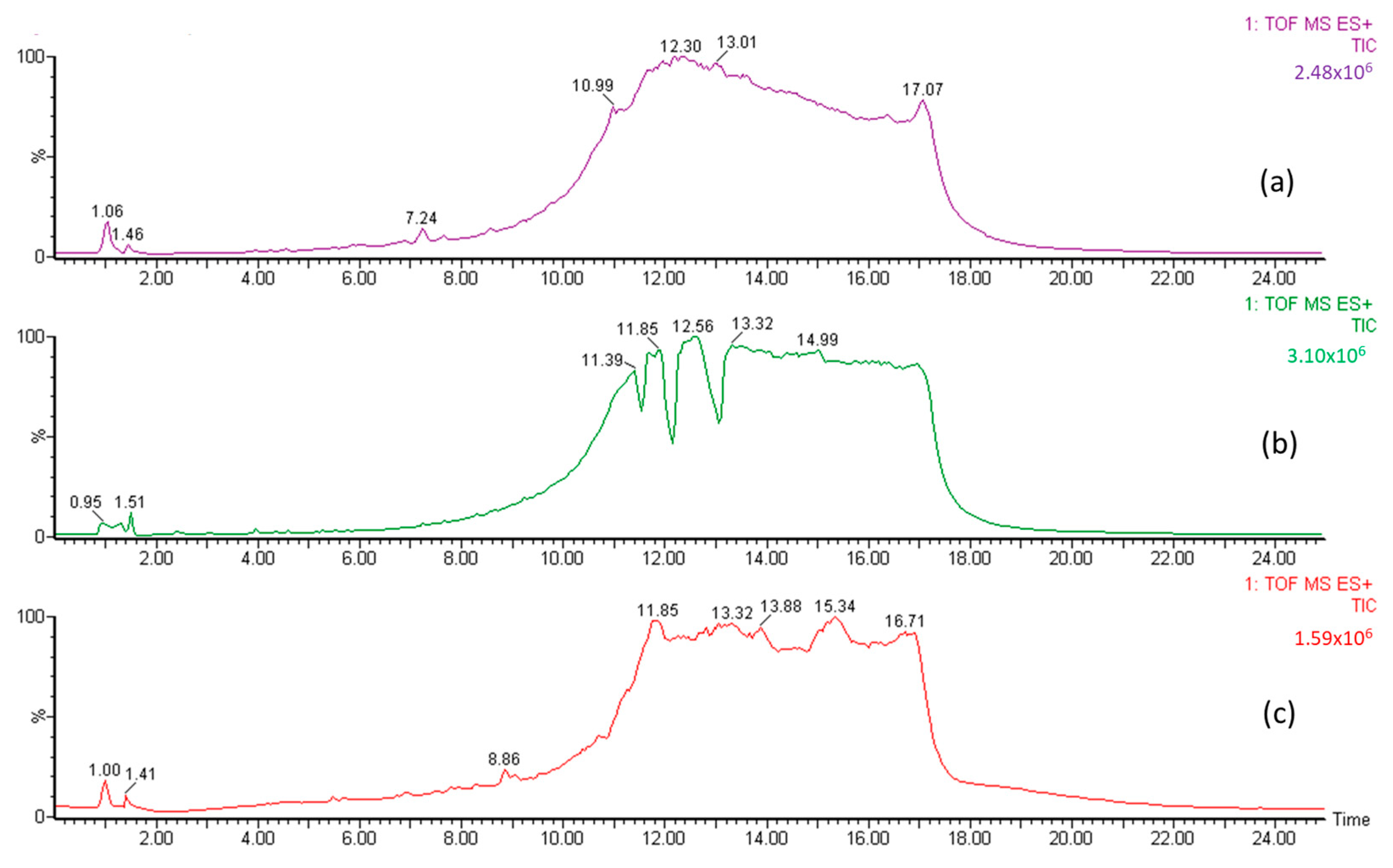 Molecules 28 03984 g003 Molecules 28 03984 g003