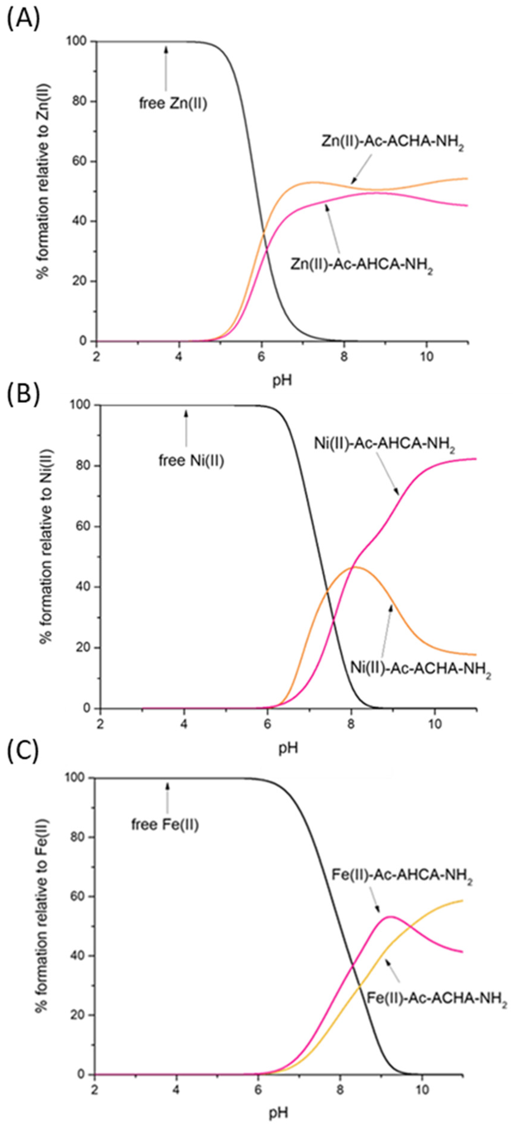 Molecules 28 03985 g003