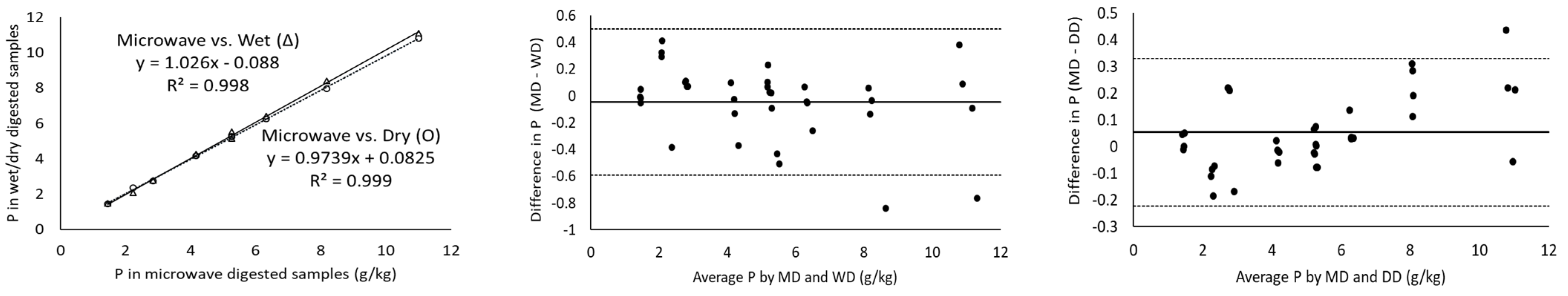 Molecules 28 03988 g002b