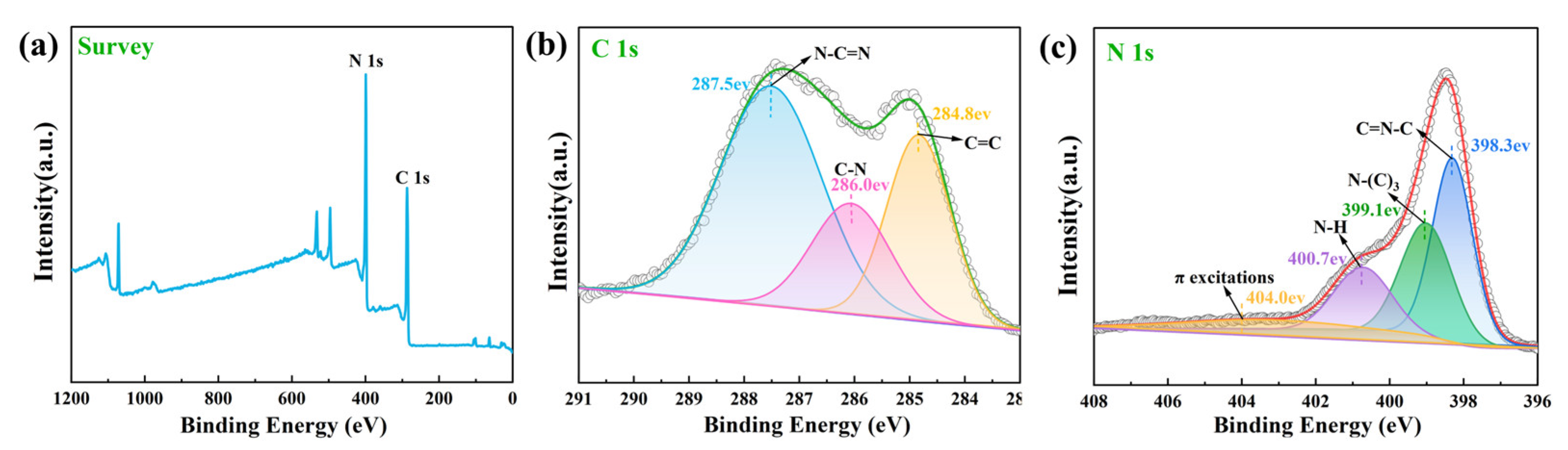 Molecules 28 03989 g003