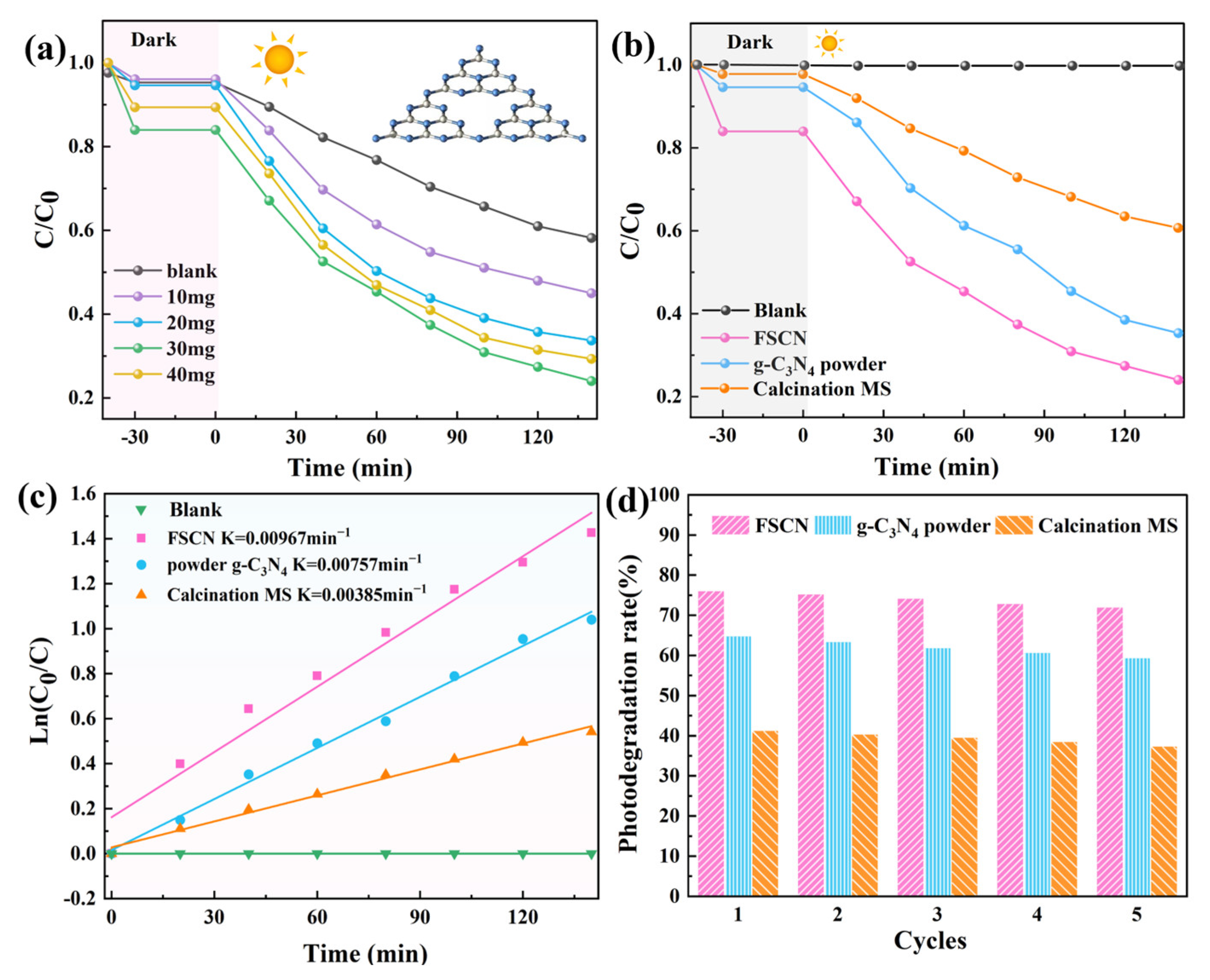 Molecules 28 03989 g005