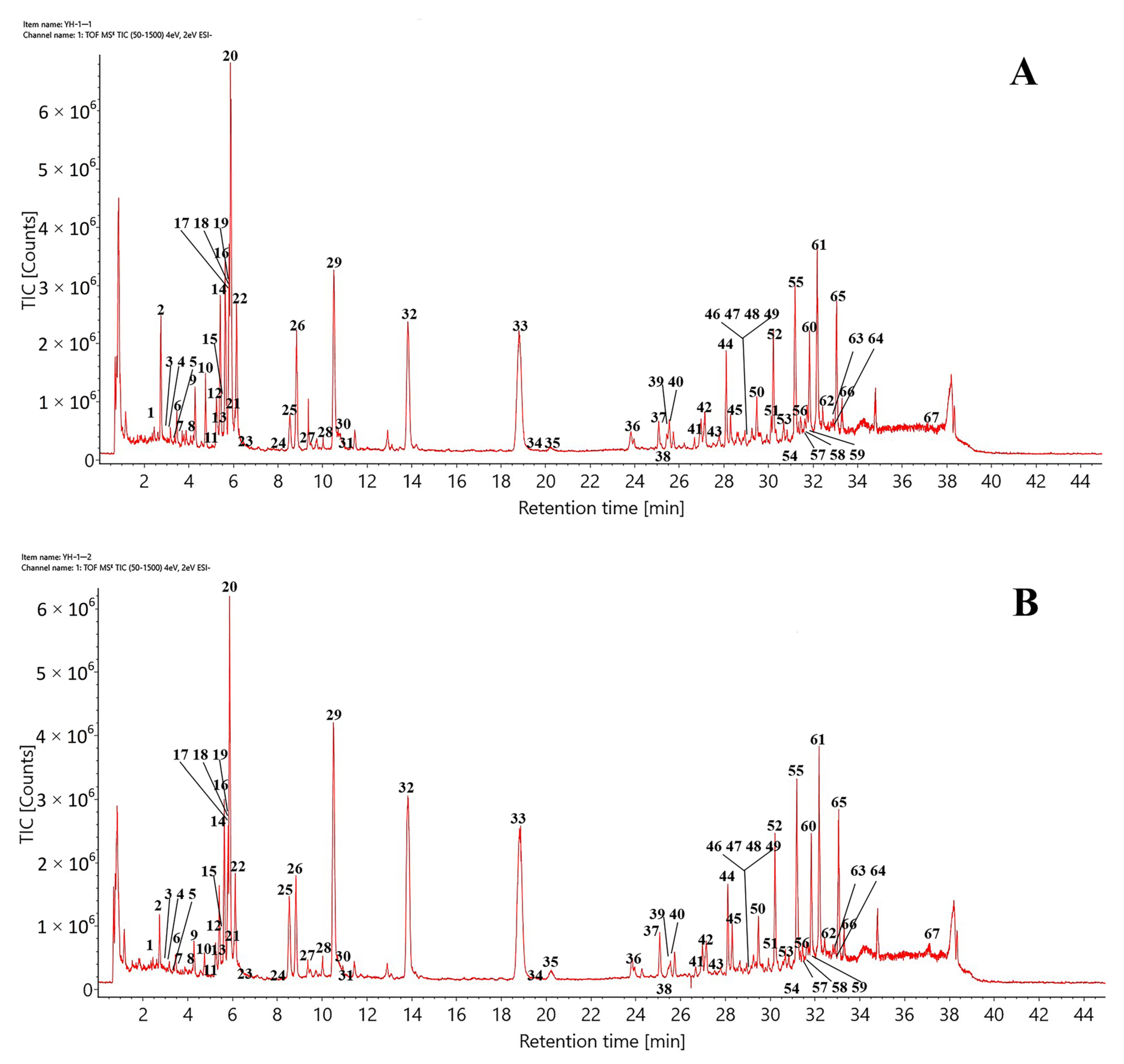 Molecules 28 03990 g001 Molecules 28 03990 g001