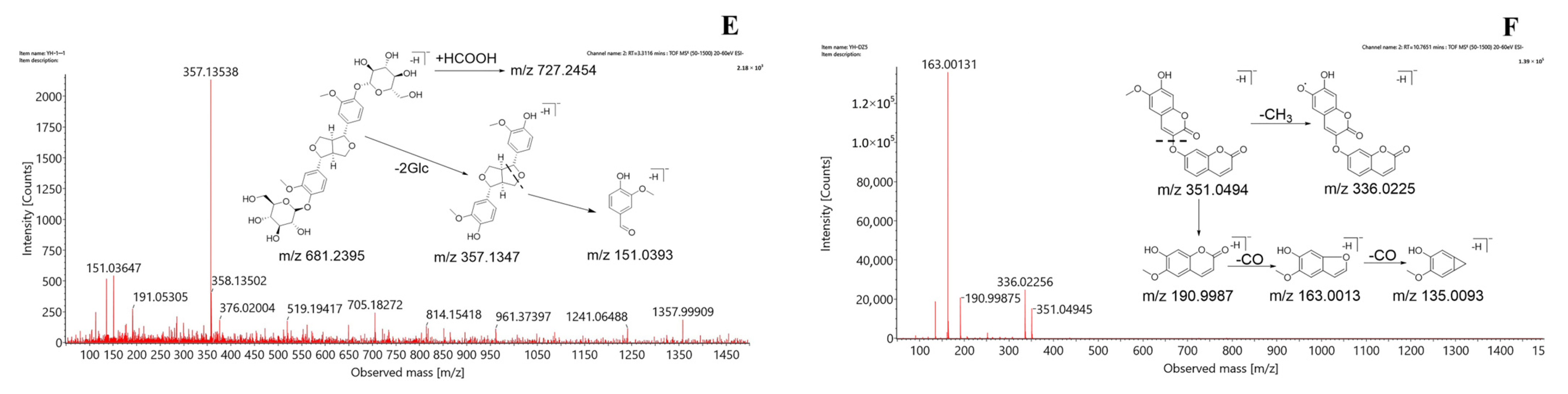 Molecules 28 03990 g002b Molecules 28 03990 g002b
