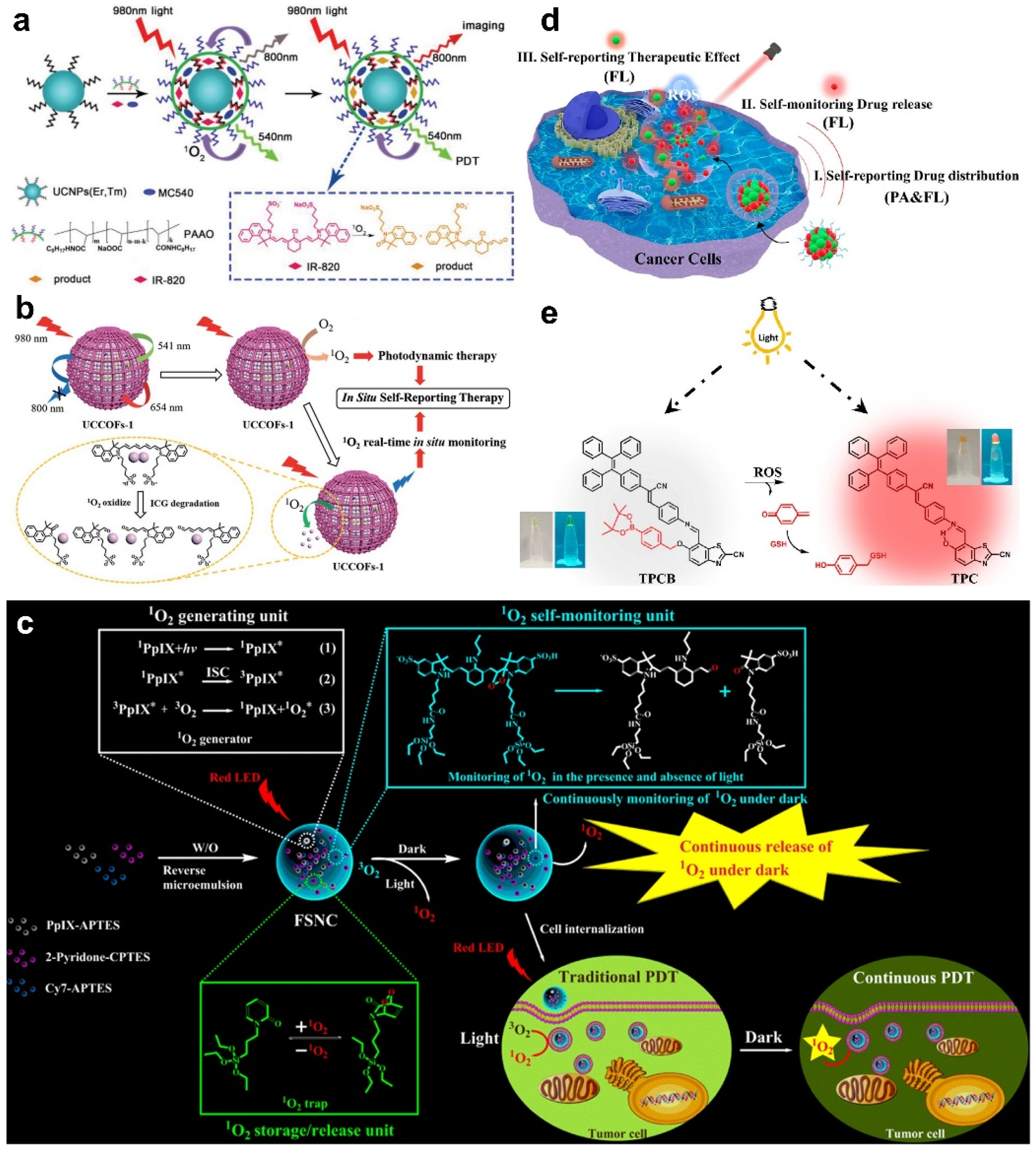 Molecules 28 03992 g007
