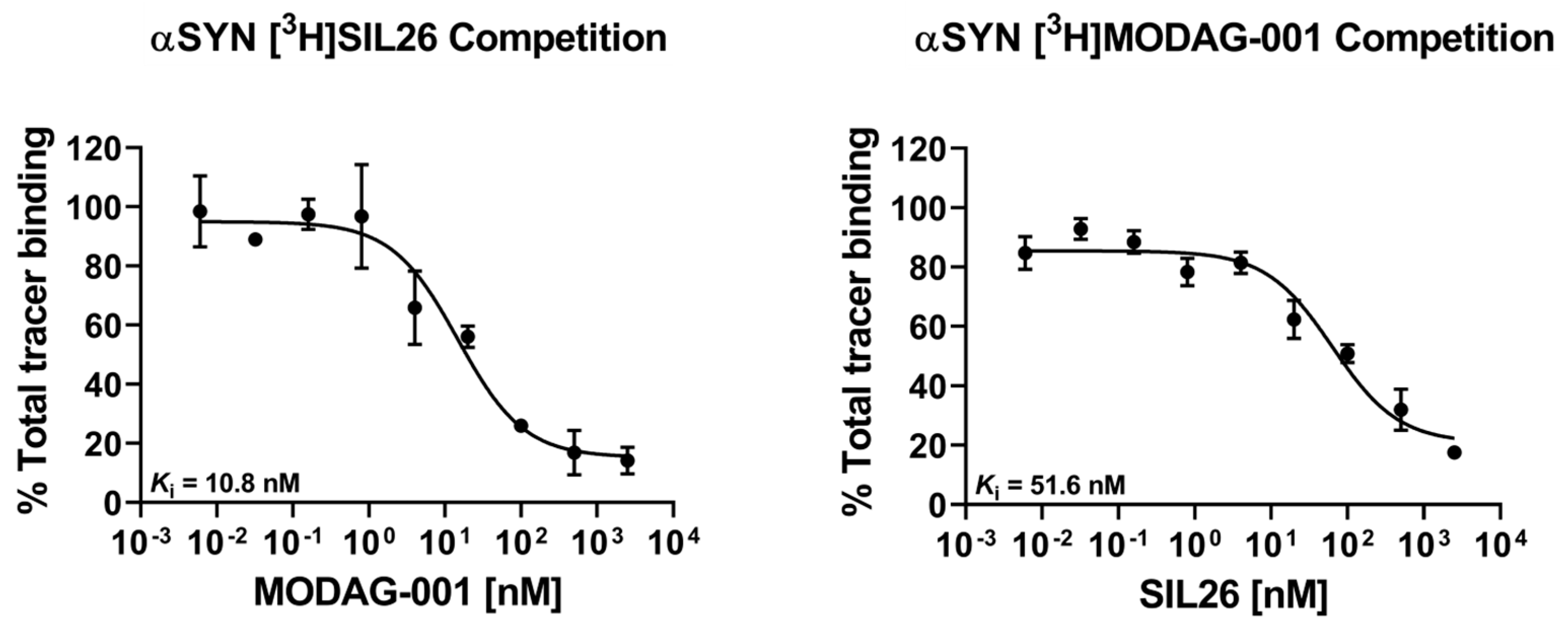 Molecules 28 04001 g003 Molecules 28 04001 g003