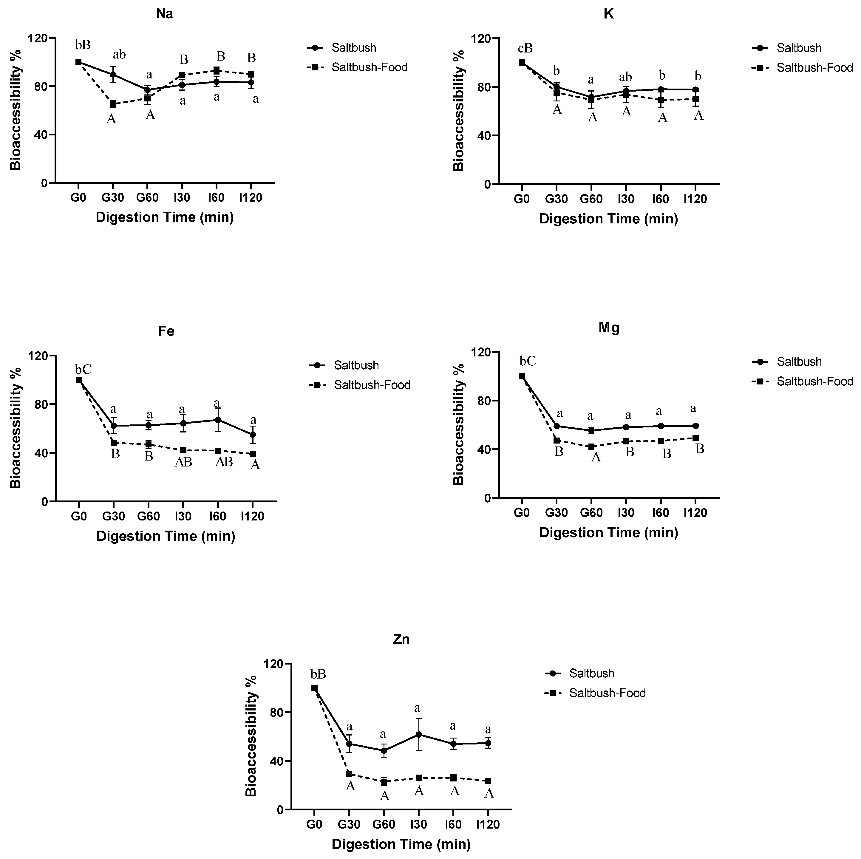 Molecules 28 04004 g003