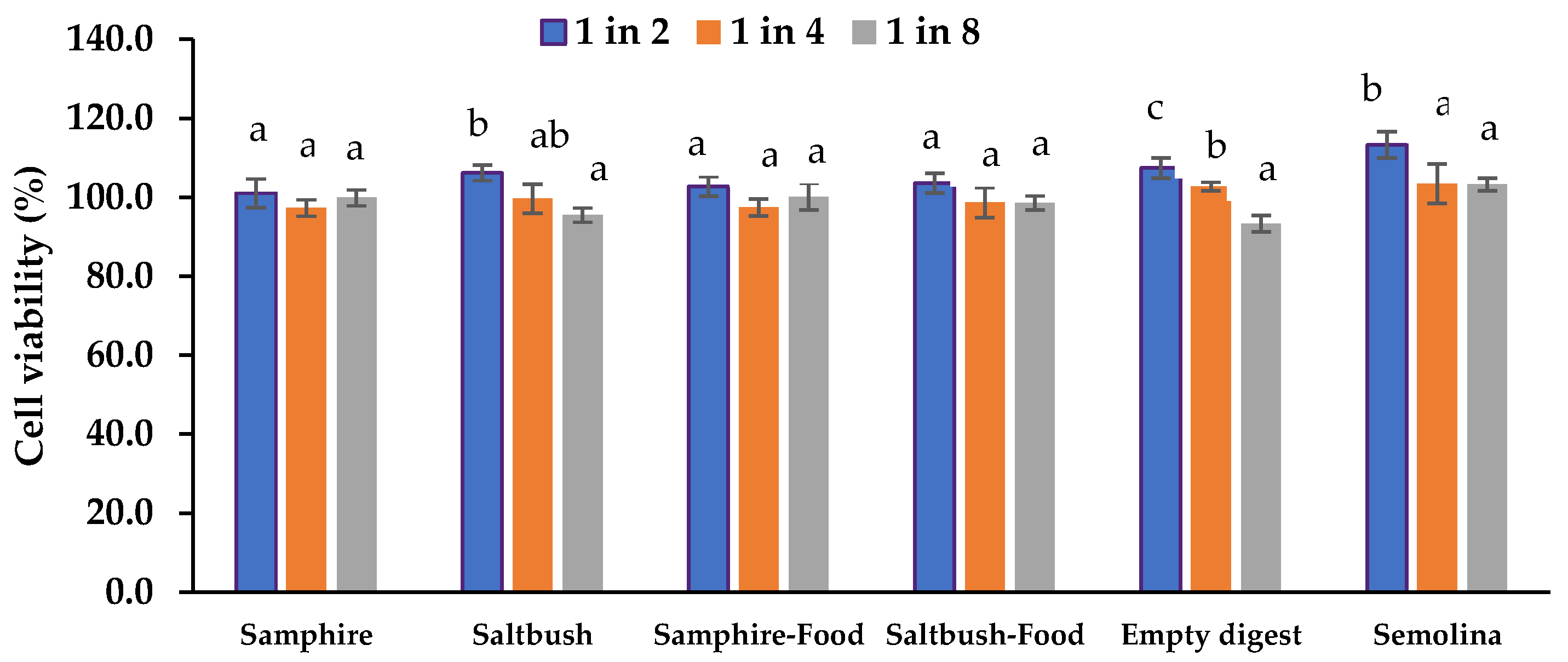 Molecules 28 04004 g004