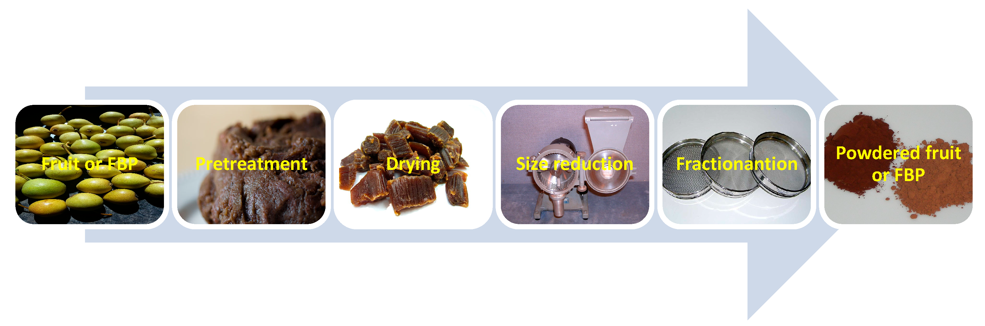 Molecules 28 04005 g002