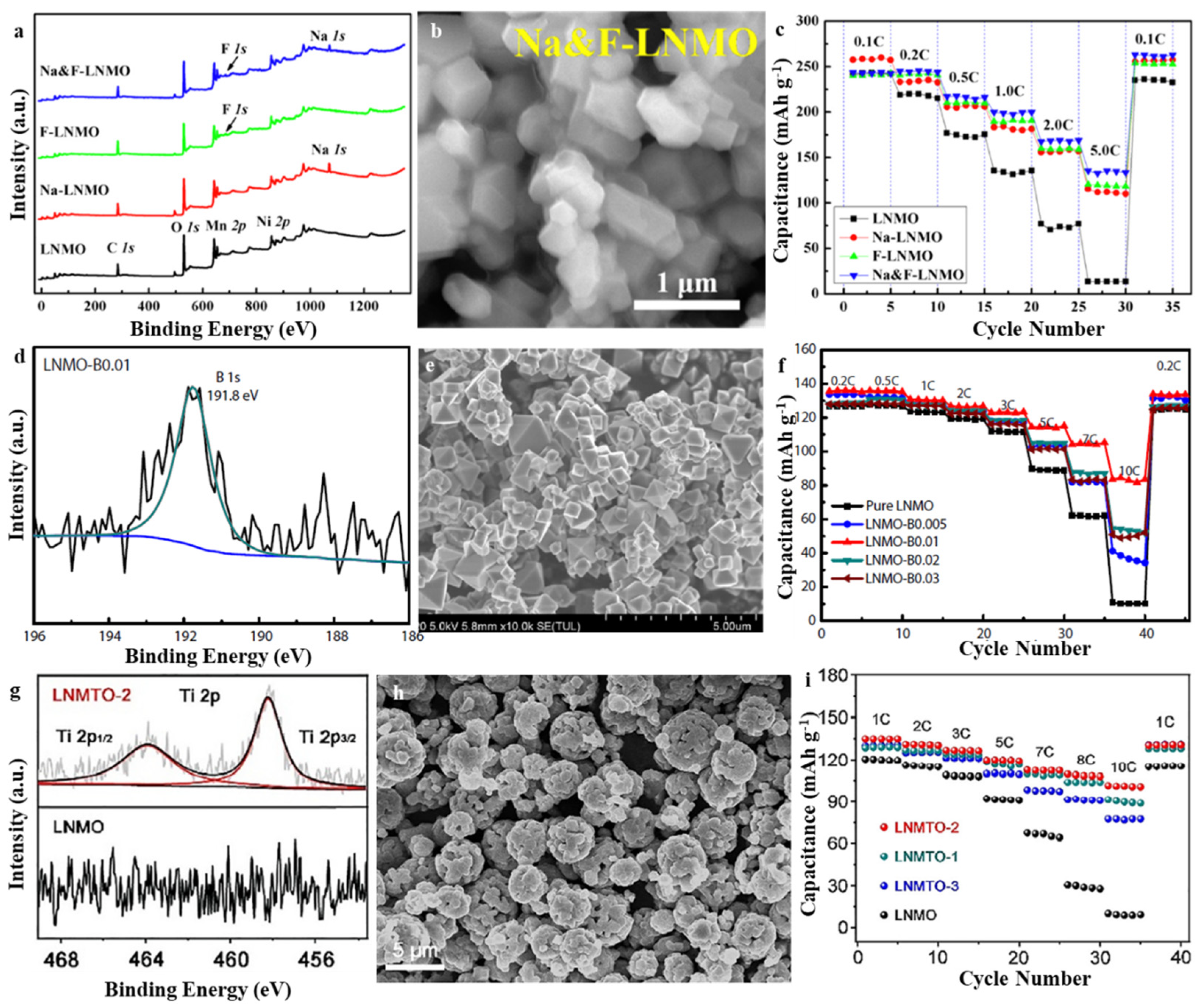 Molecules 28 04007 g002