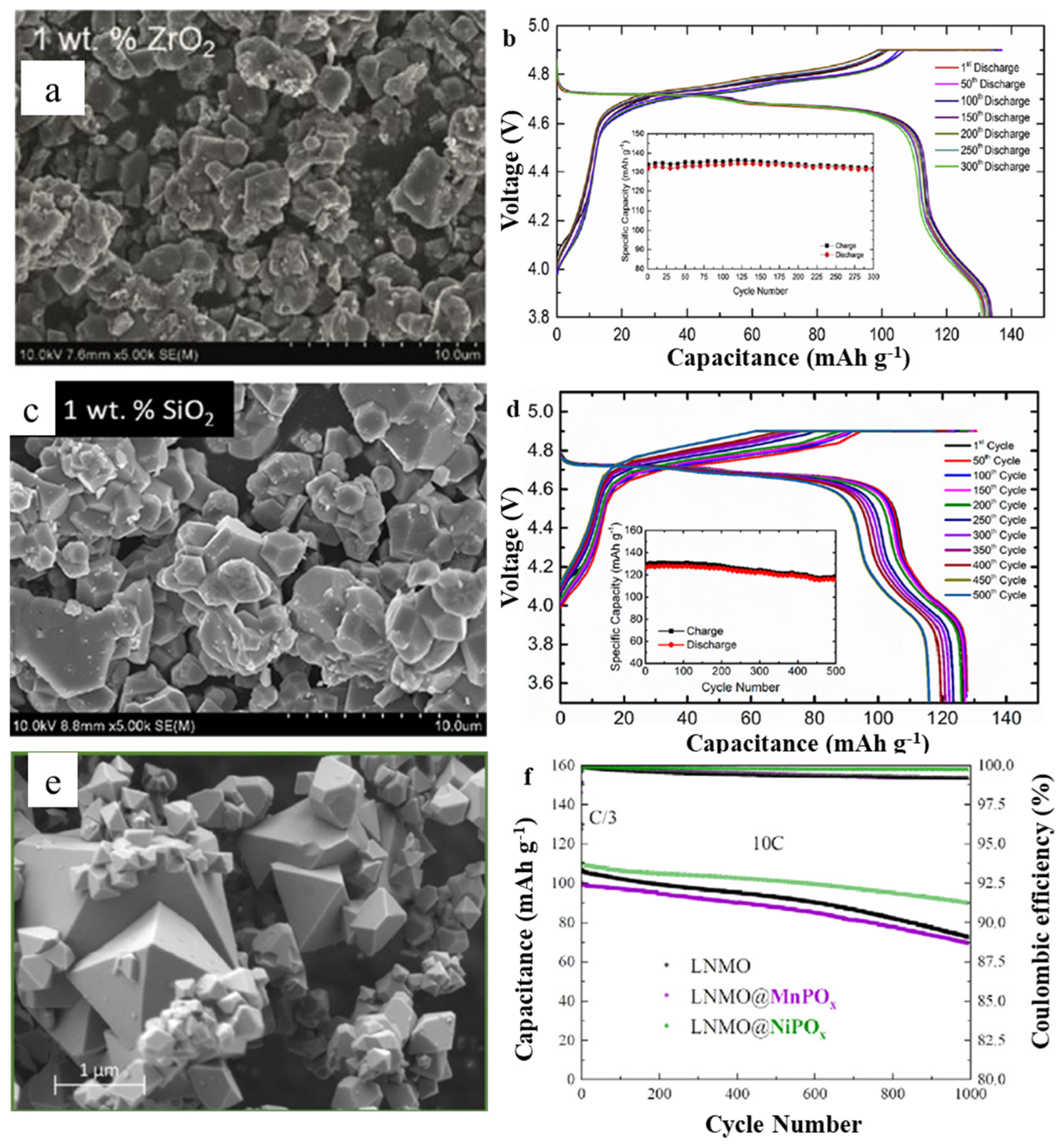 Molecules 28 04007 g003