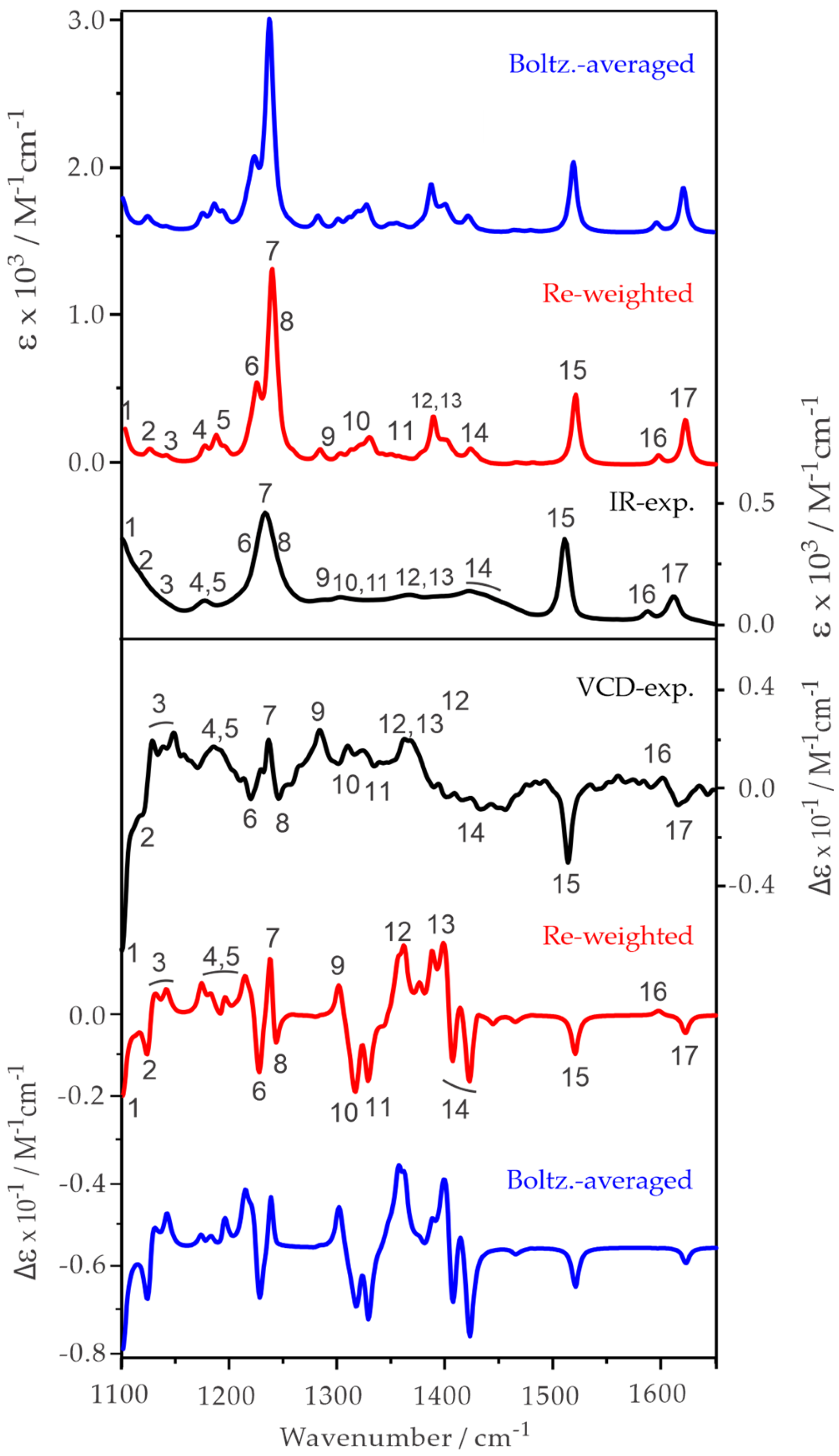 Molecules 28 04013 g006