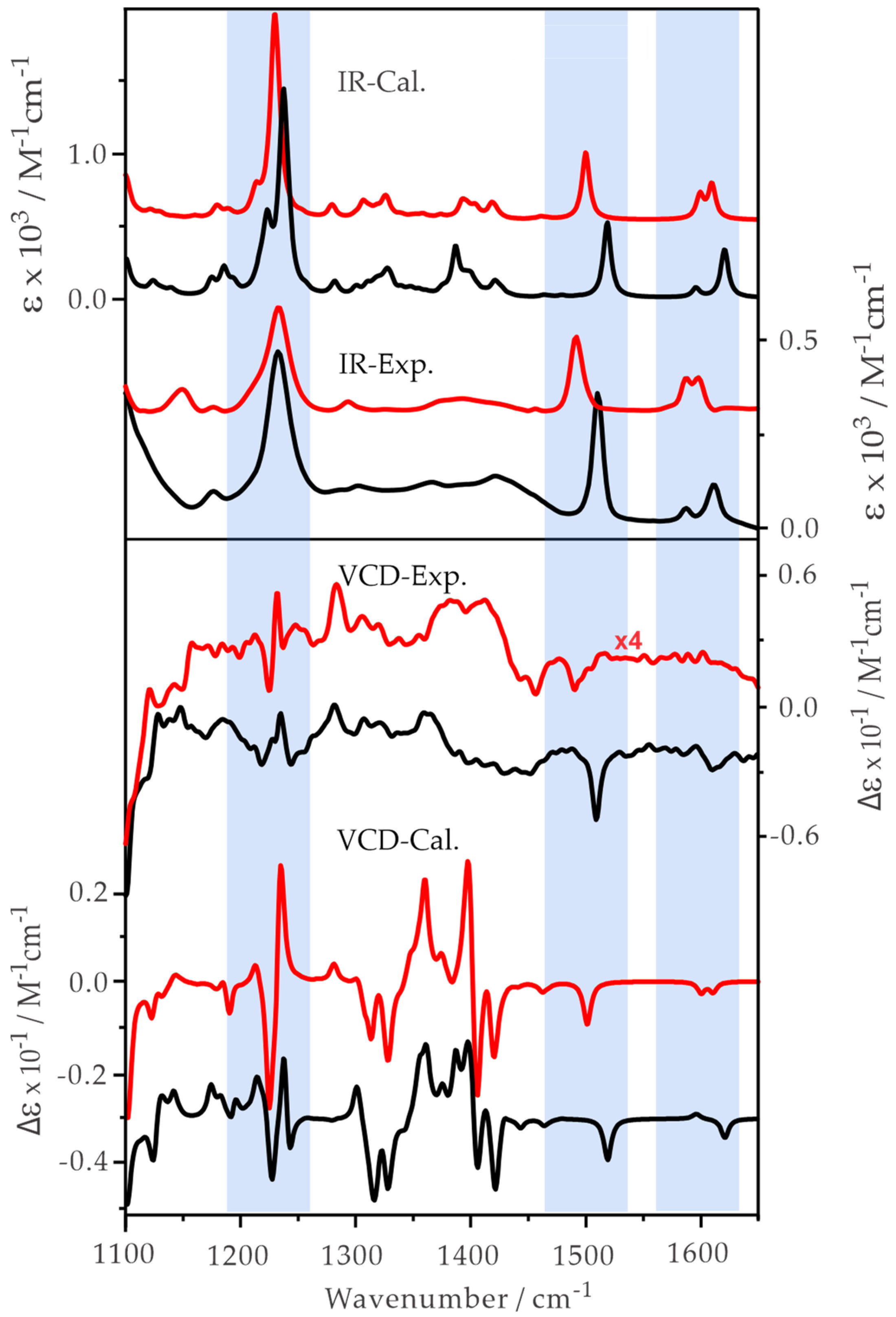 Molecules 28 04013 g007