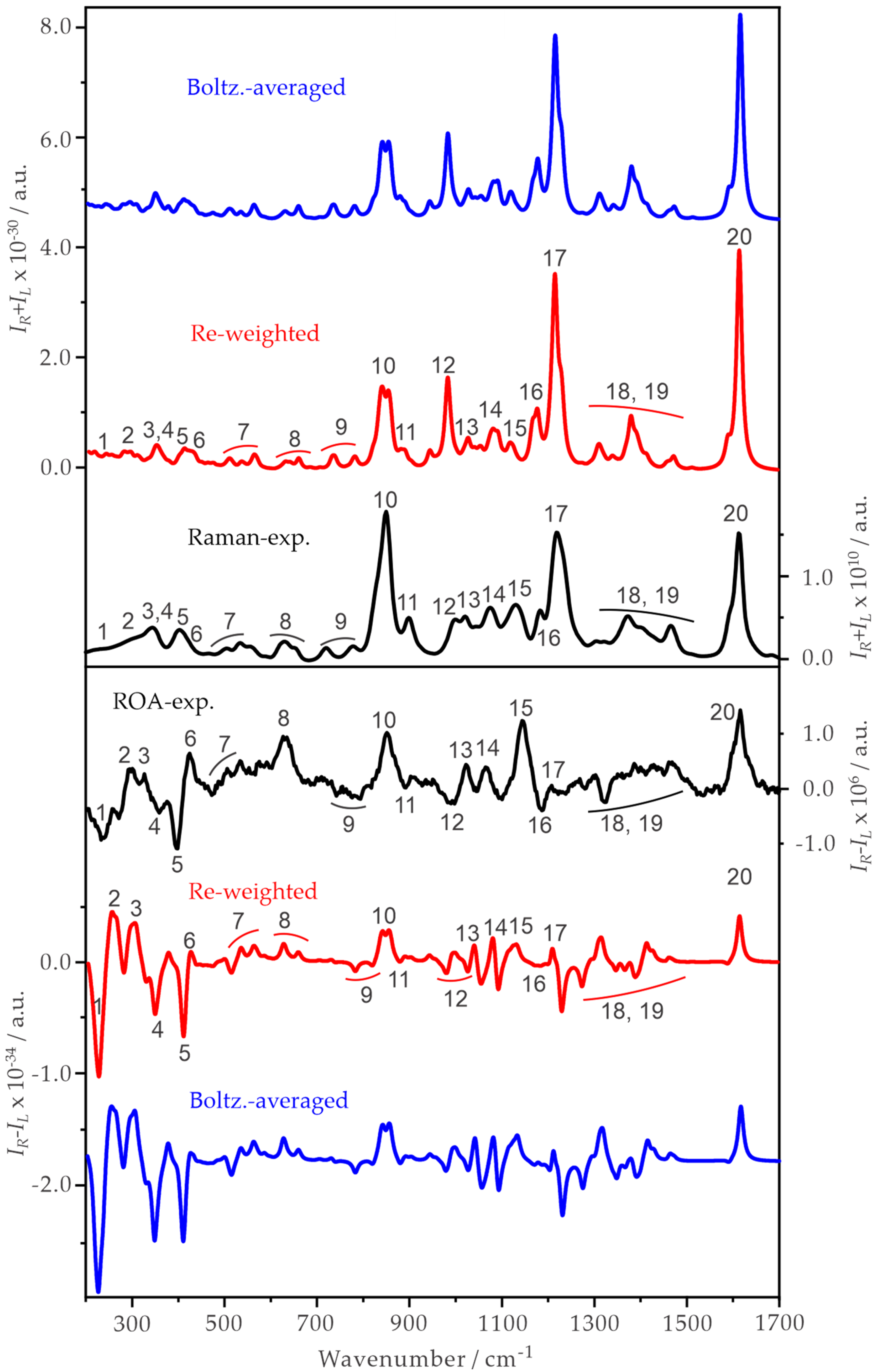 Molecules 28 04013 g009