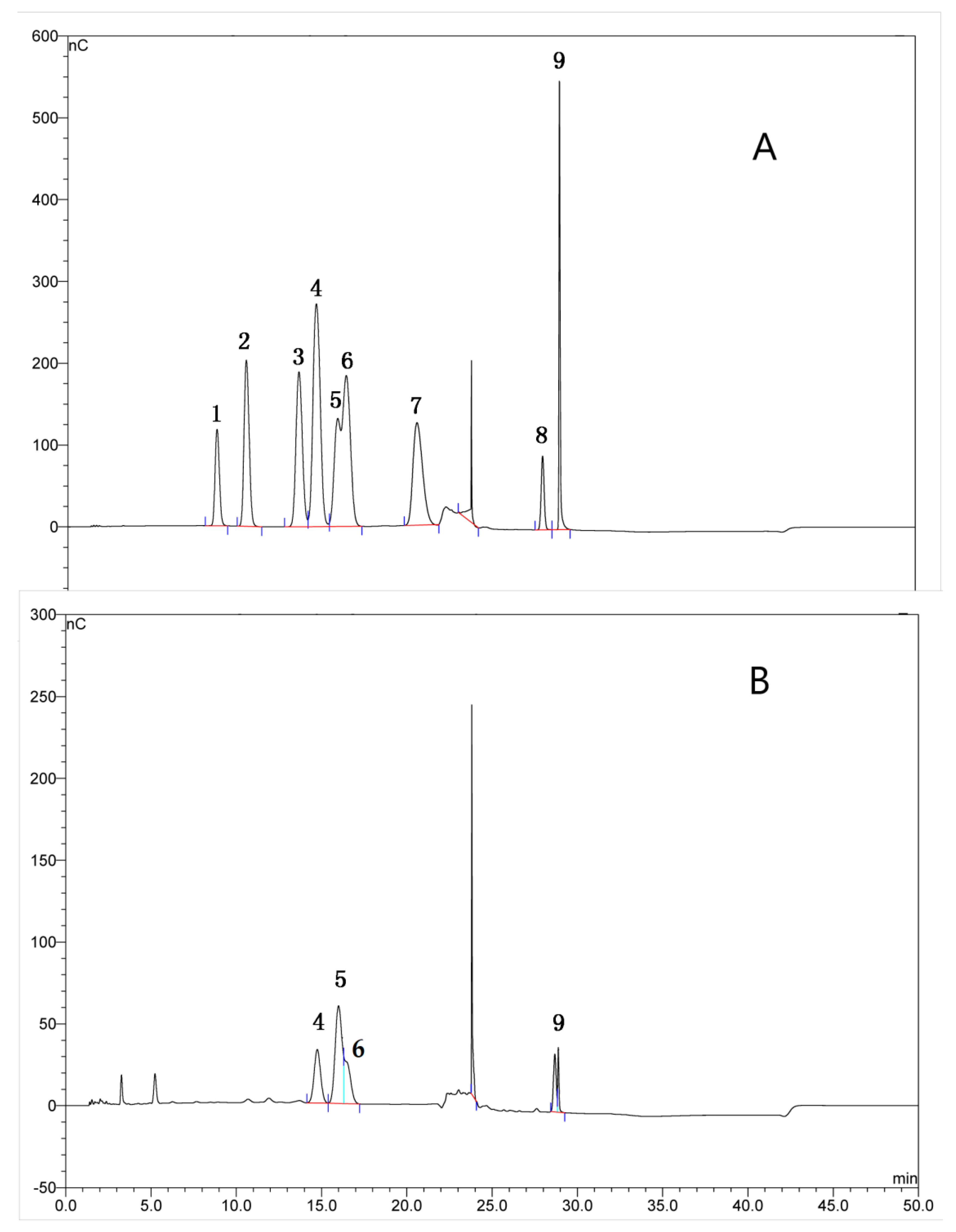 Molecules 28 04018 g001 Molecules 28 04018 g001