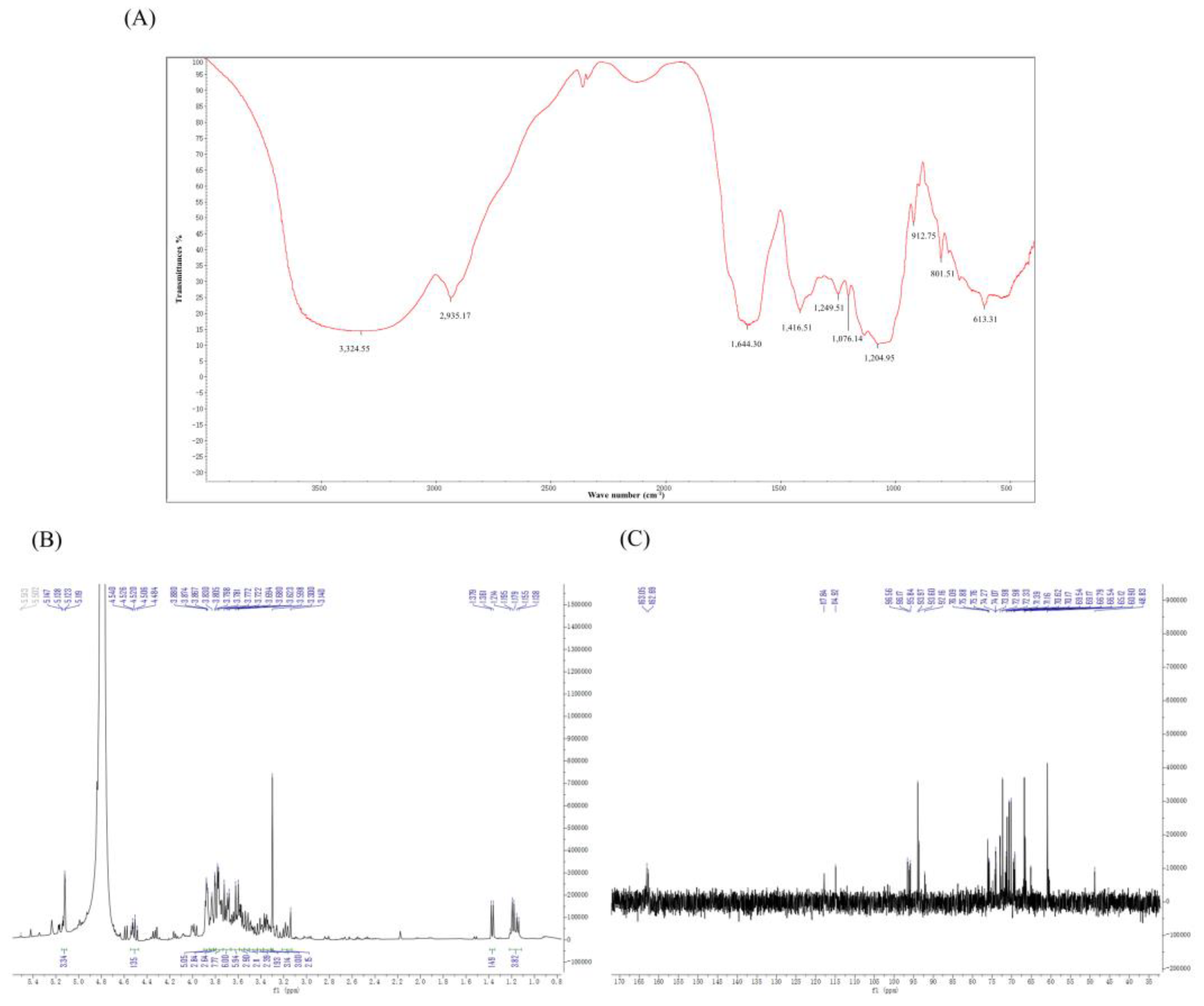 Molecules 28 04018 g002 Molecules 28 04018 g002