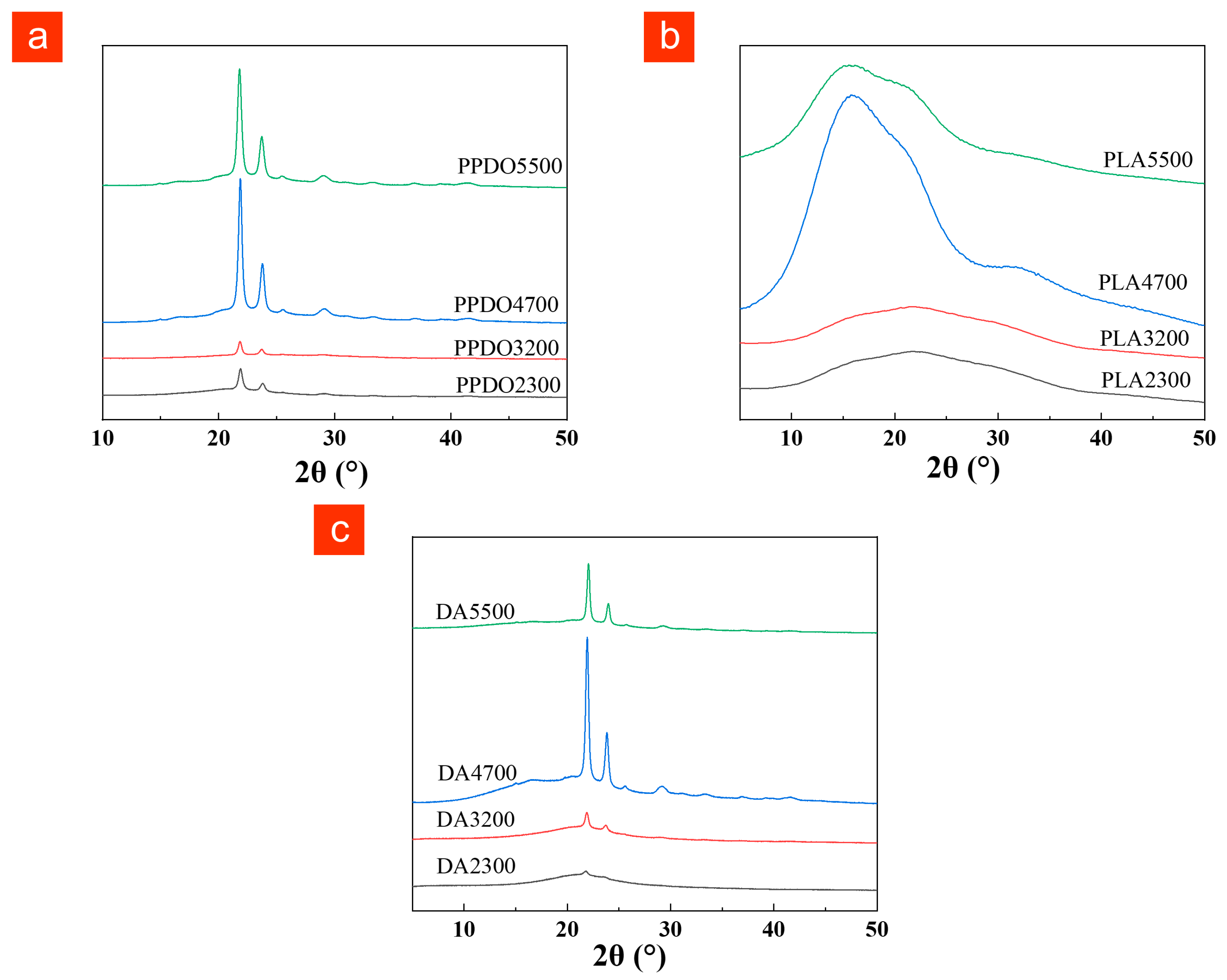 Molecules 28 04021 g003 Molecules 28 04021 g003