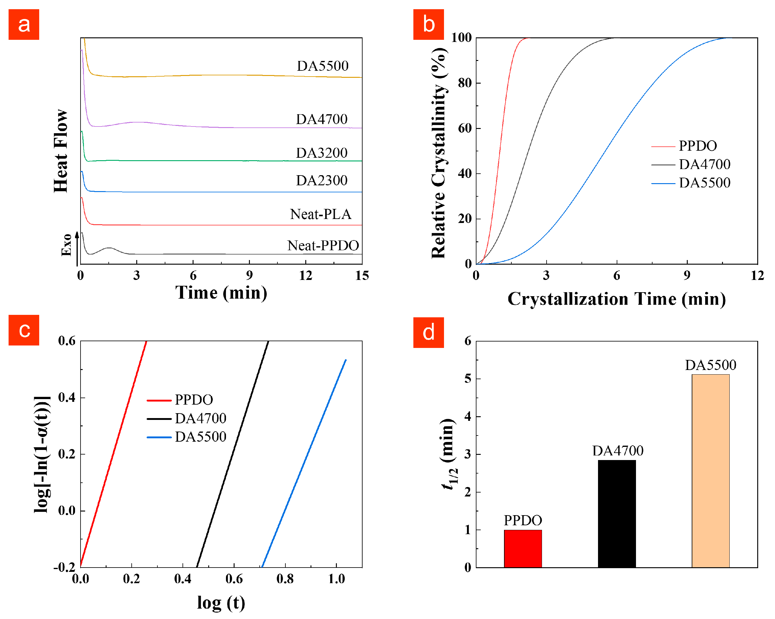 Molecules 28 04021 g005 Molecules 28 04021 g005