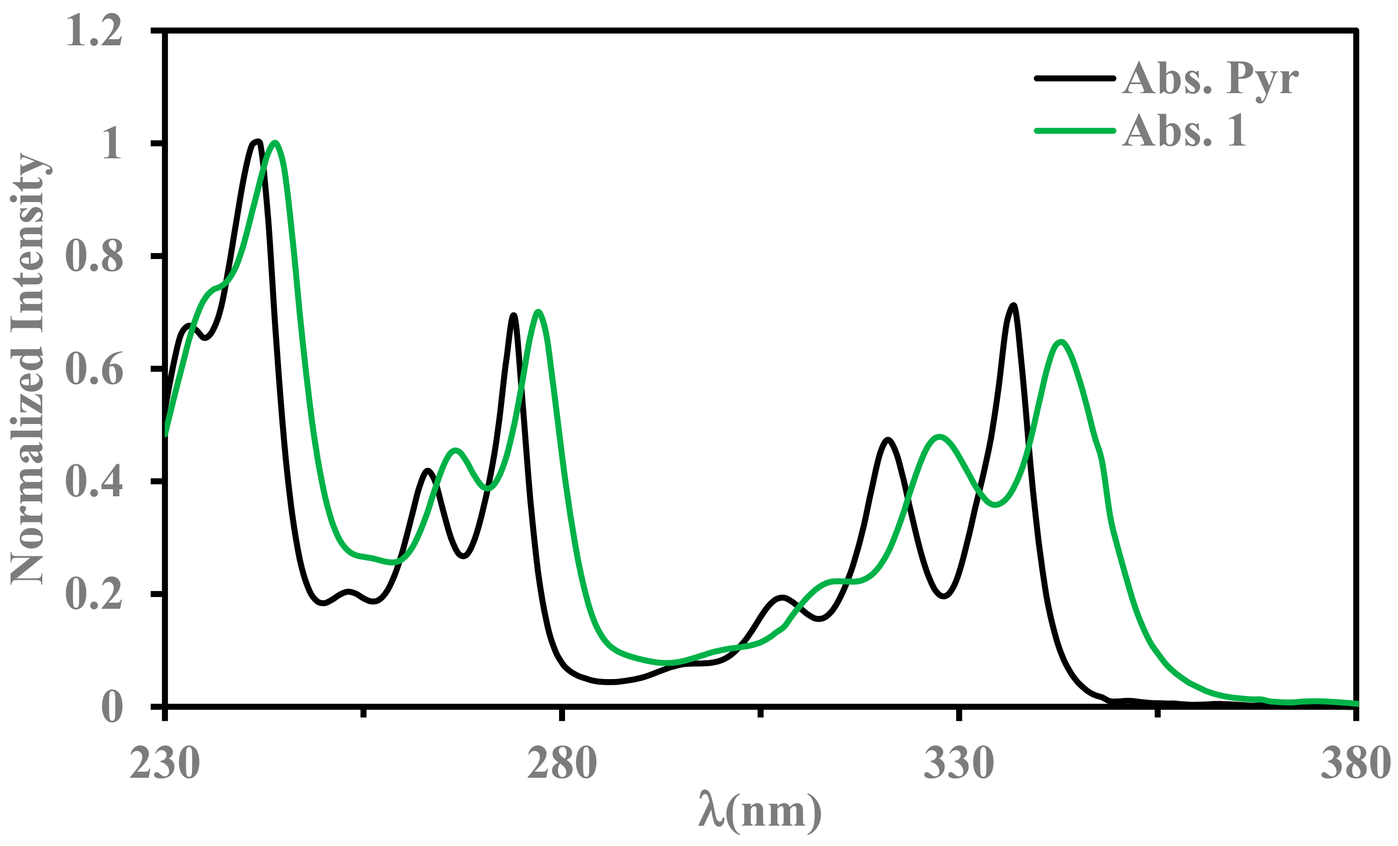 Molecules 28 04025 g004