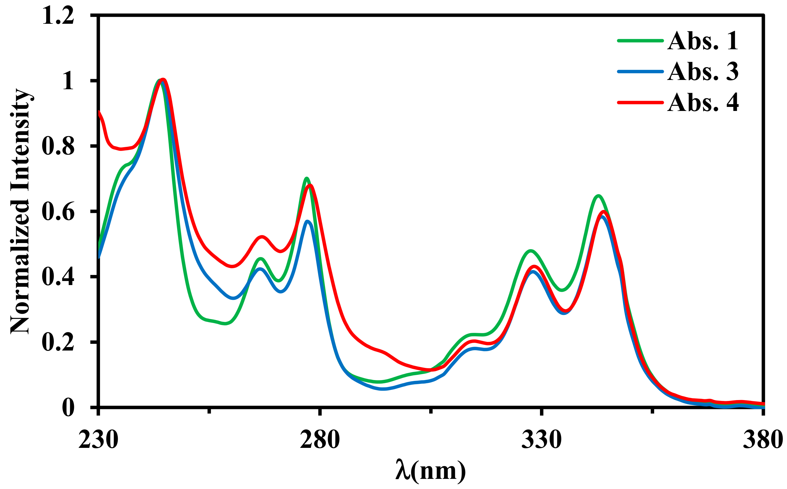 Molecules 28 04025 g005