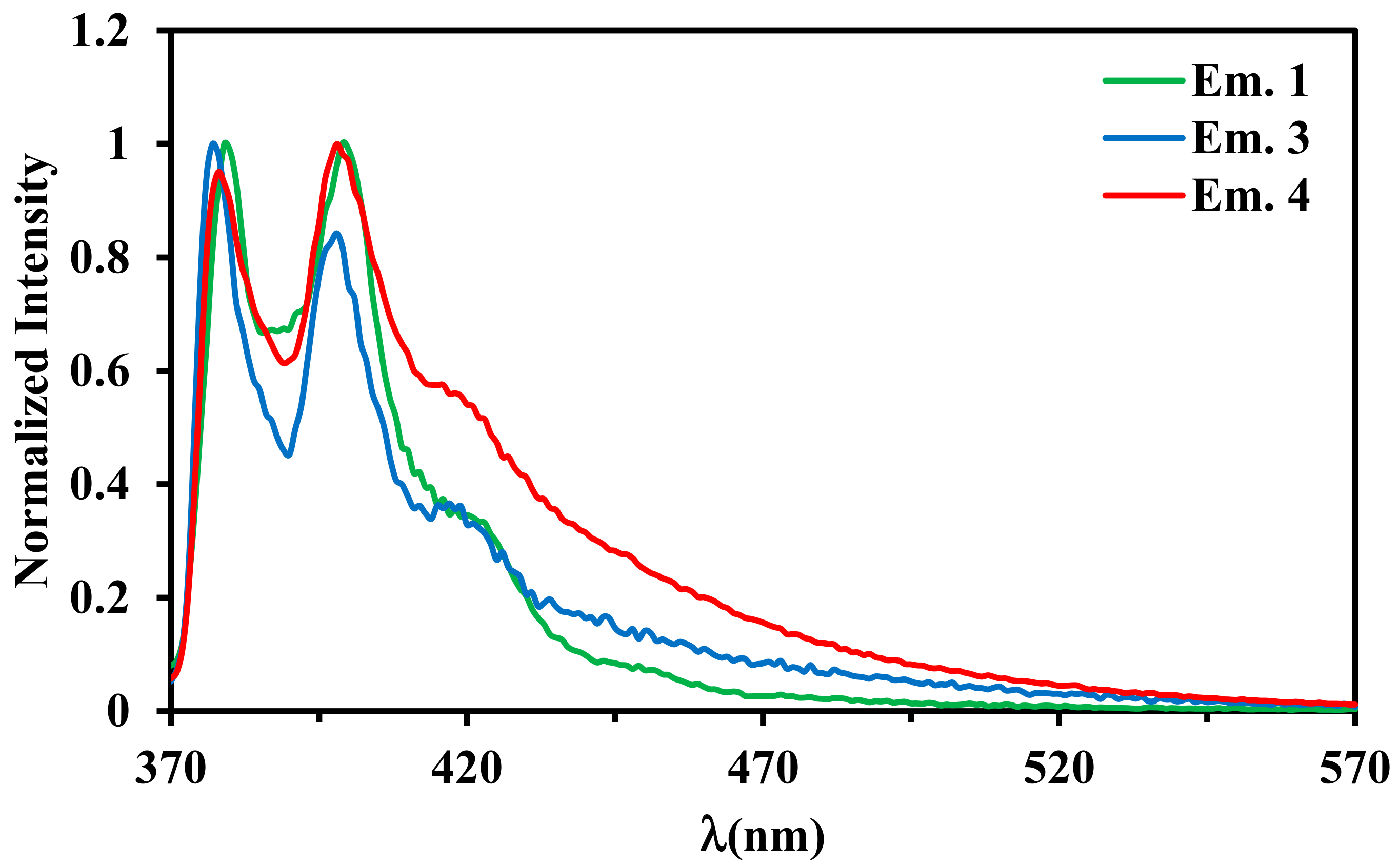 Molecules 28 04025 g006