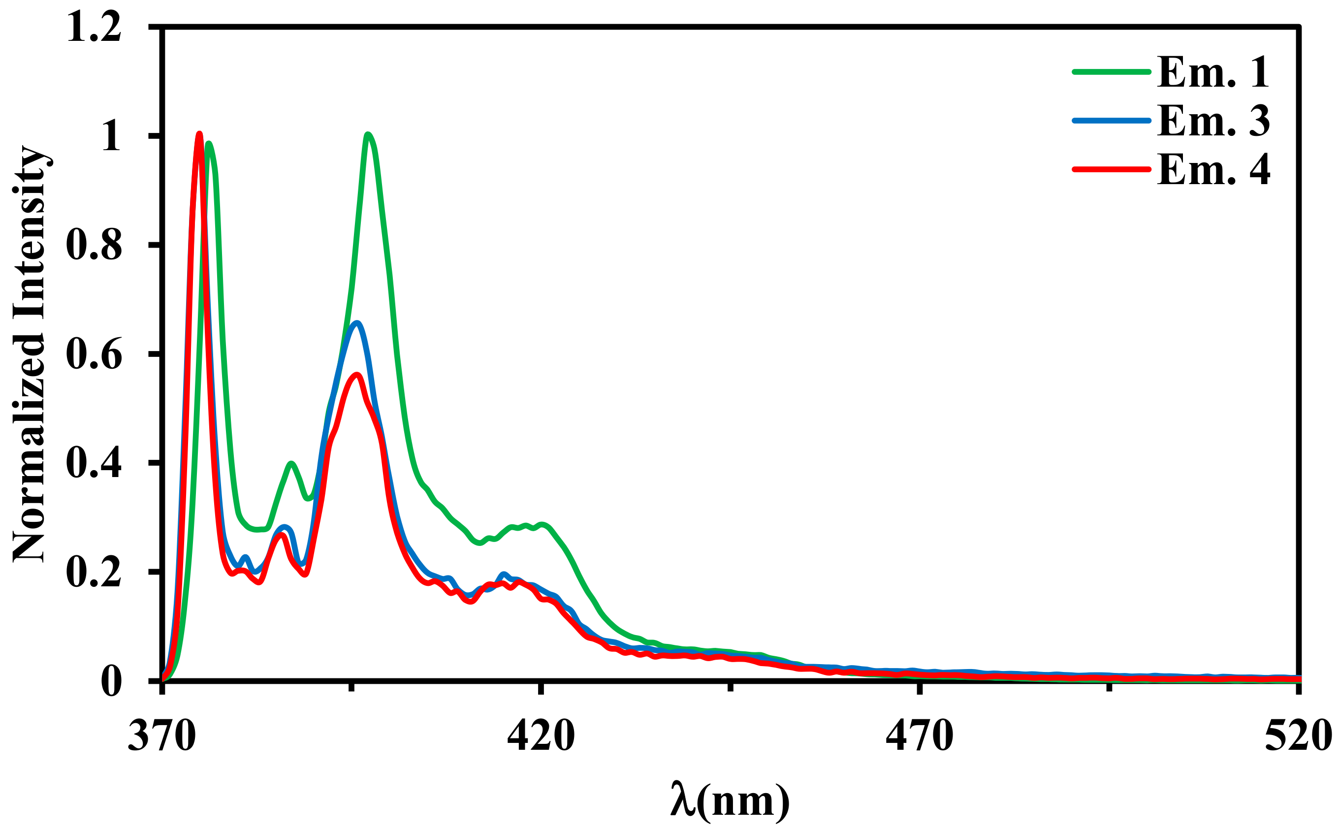 Molecules 28 04025 g007