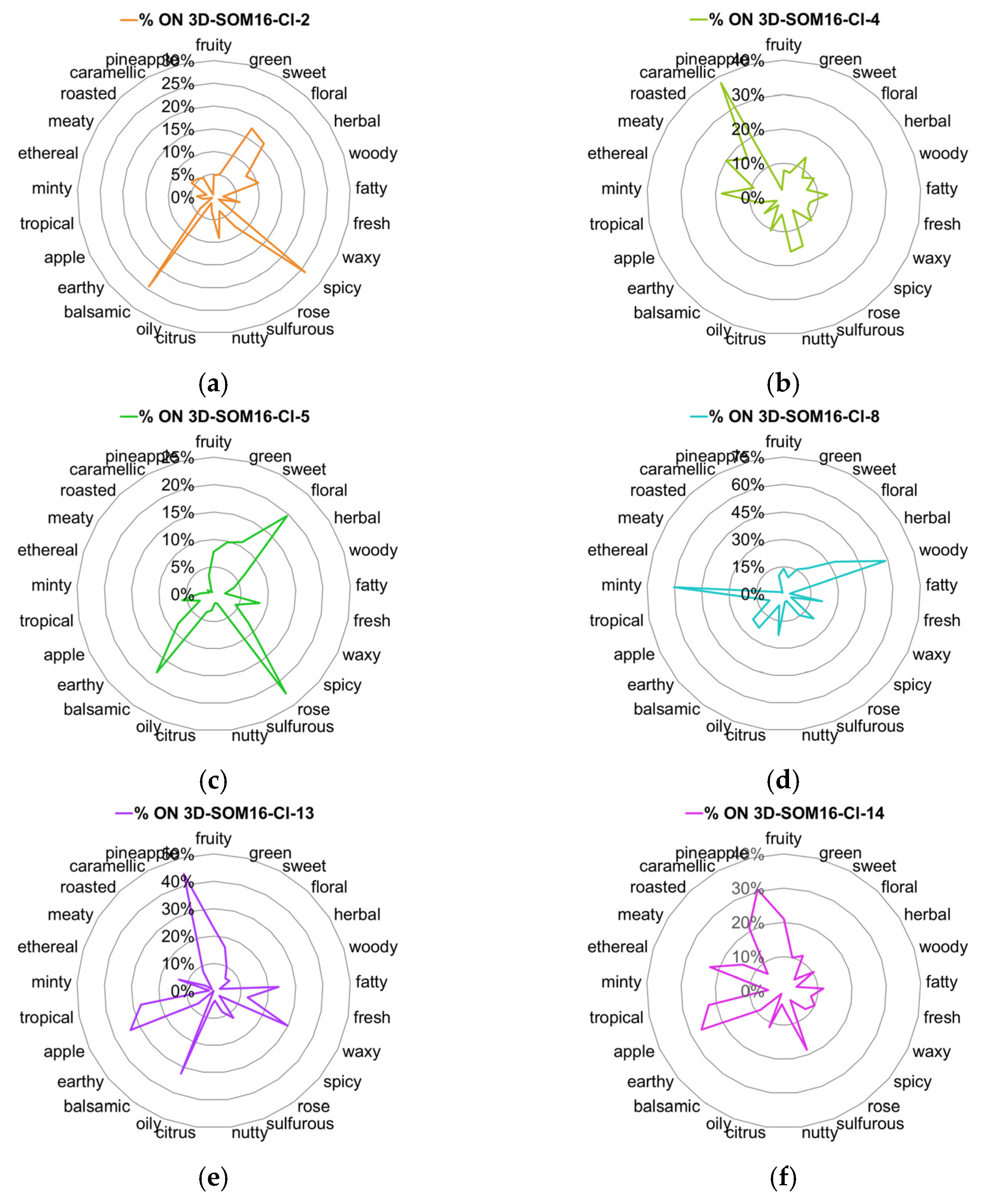 Molecules 28 04028 g003 Molecules 28 04028 g003