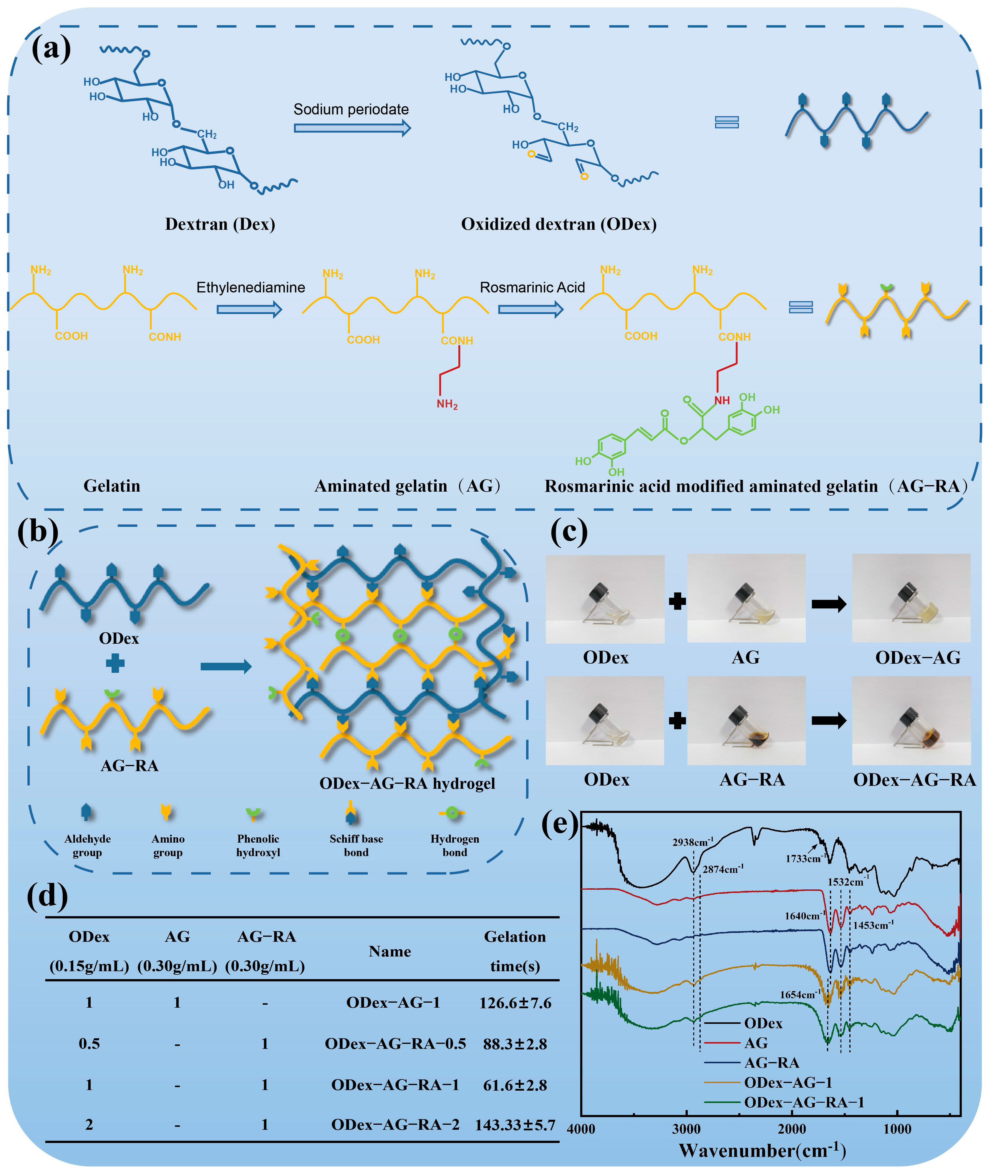 Molecules 28 04034 g001