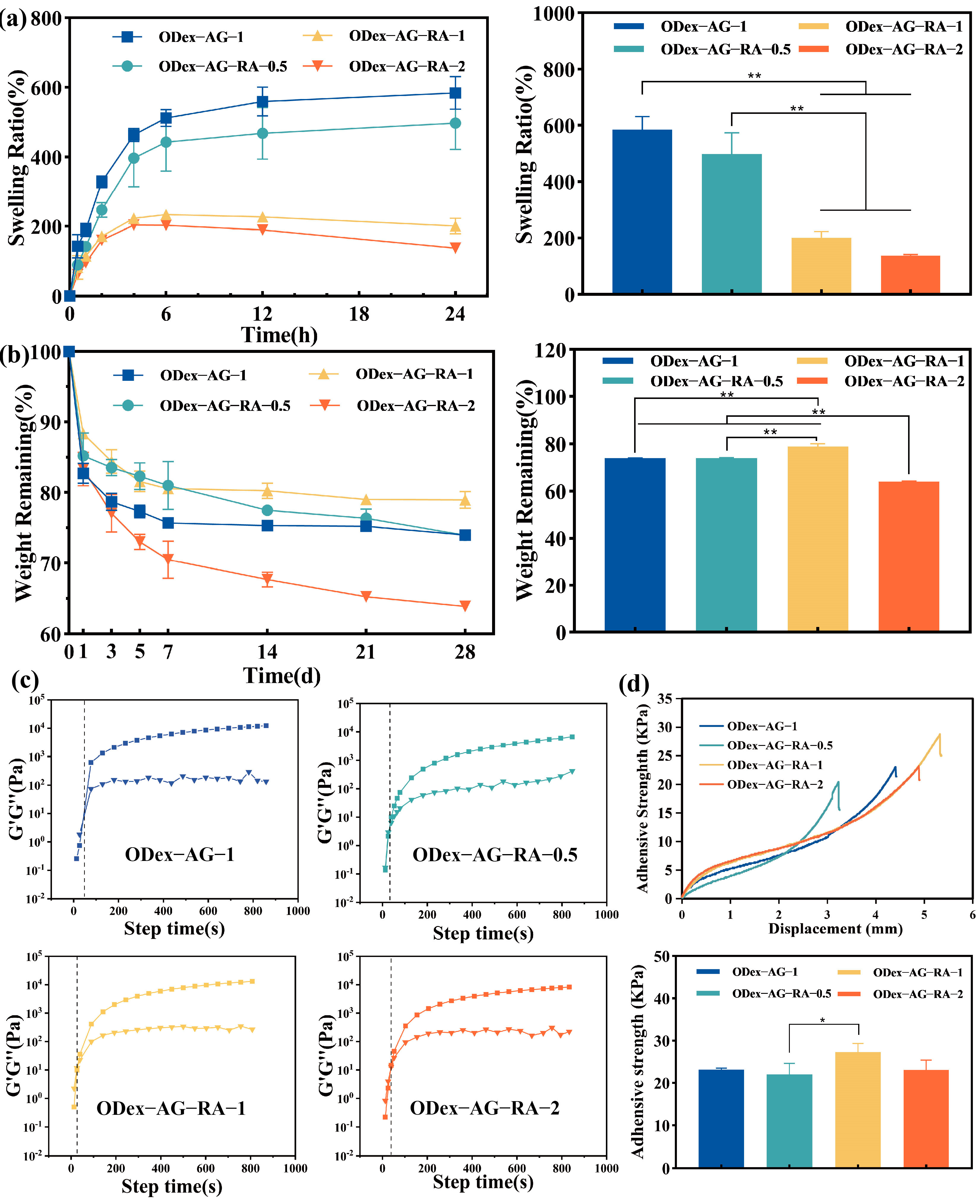Molecules 28 04034 g003