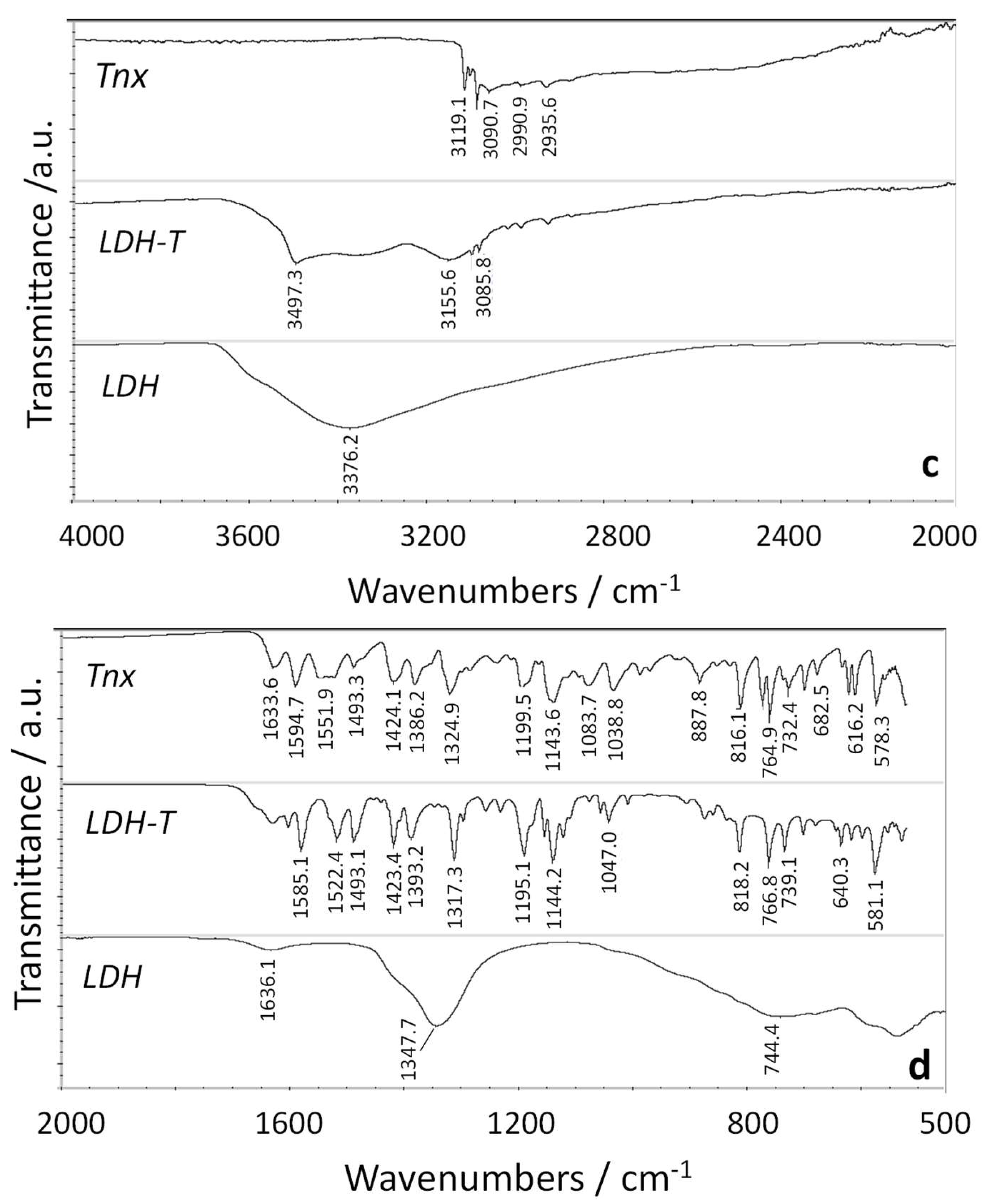 Molecules 28 04035 g001b