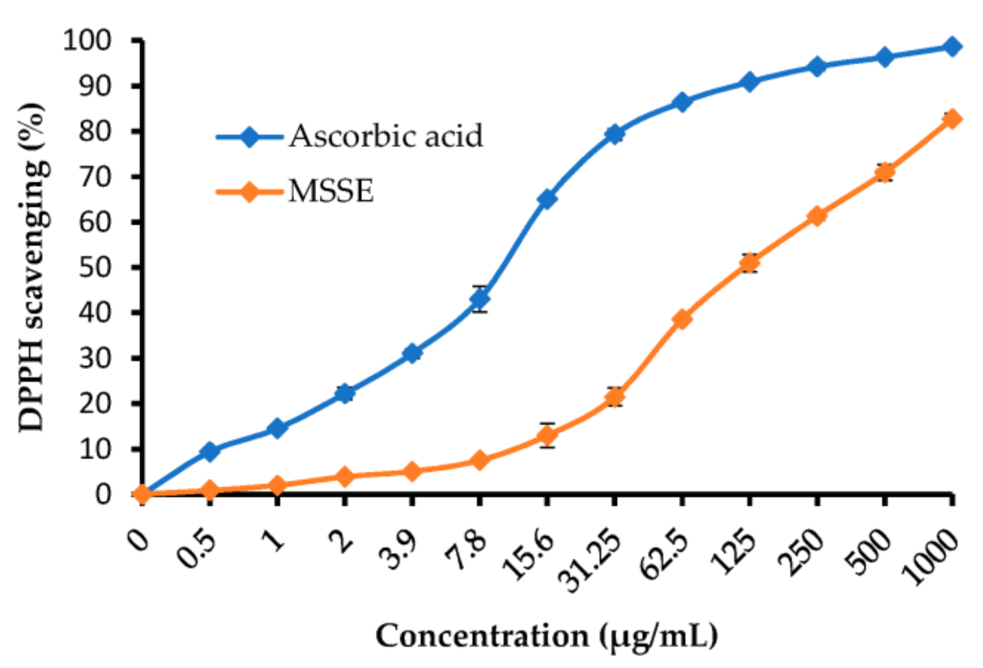Molecules 28 04041 g005