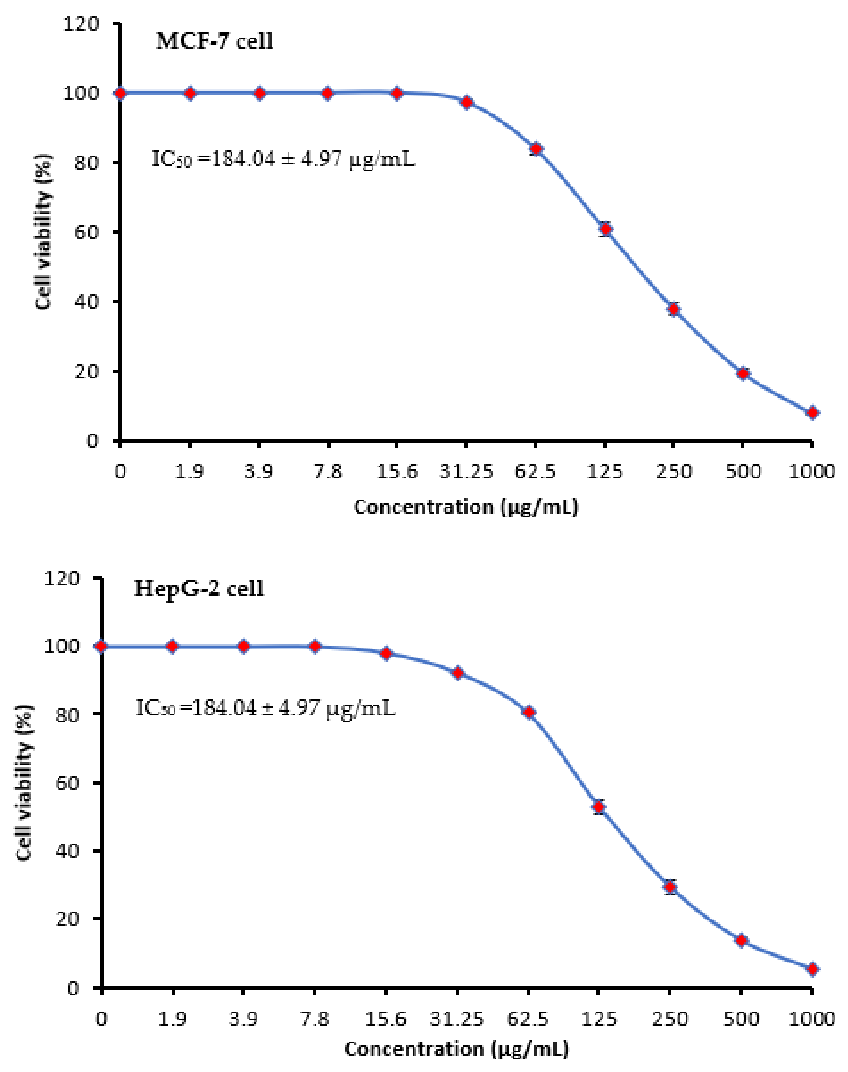 Molecules 28 04041 g006