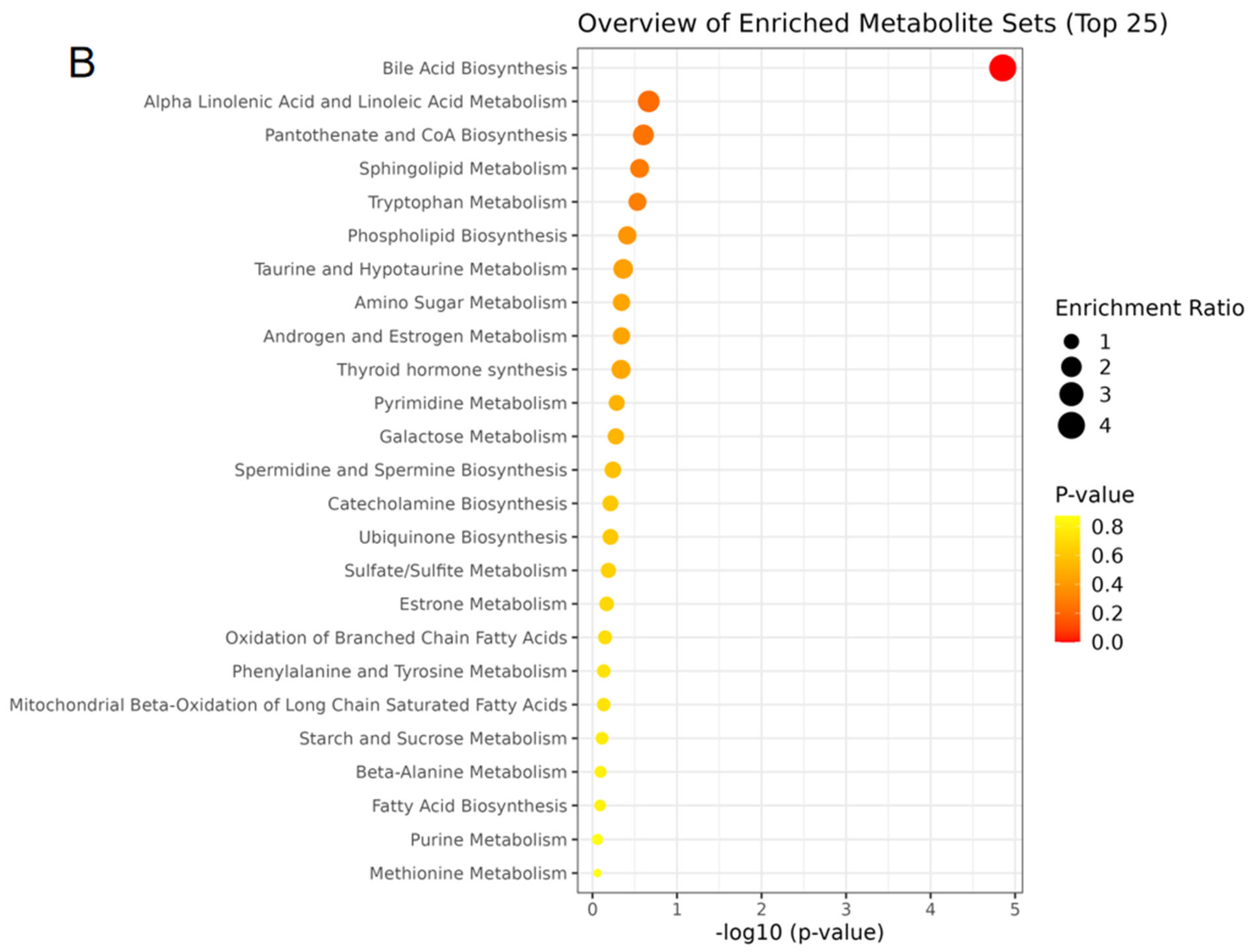 Molecules 28 04042 g006b Molecules 28 04042 g006b