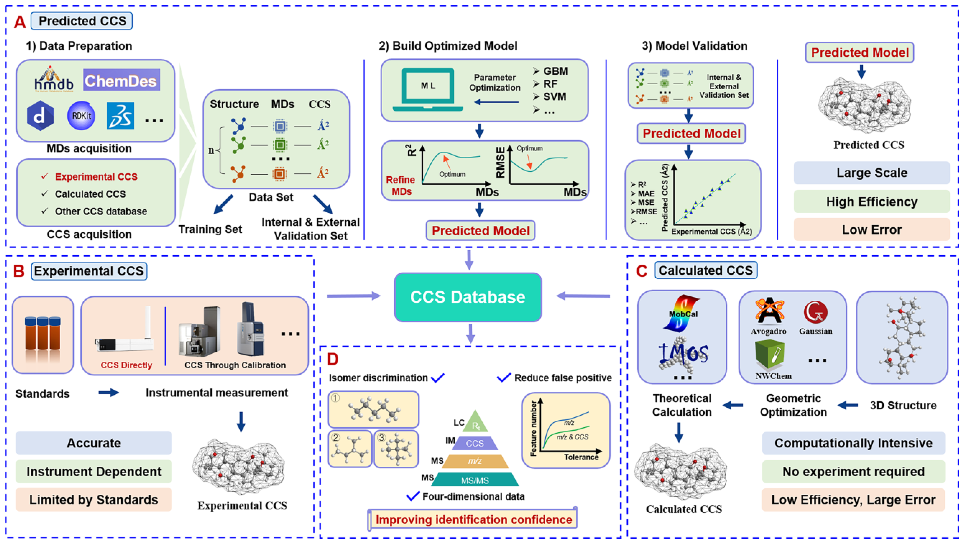 Molecules 28 04050 g001
