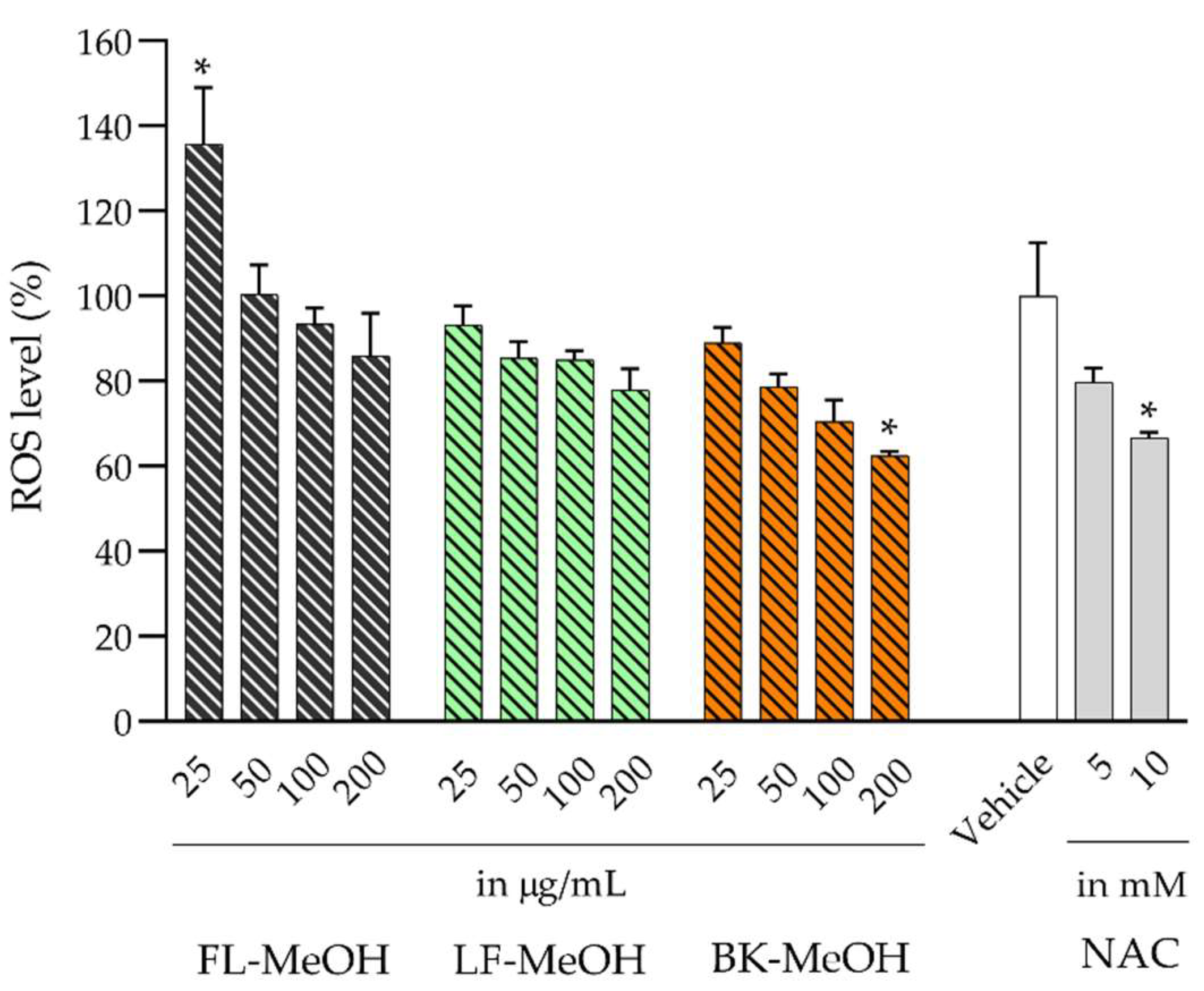 Molecules 28 04054 g002 Molecules 28 04054 g002
