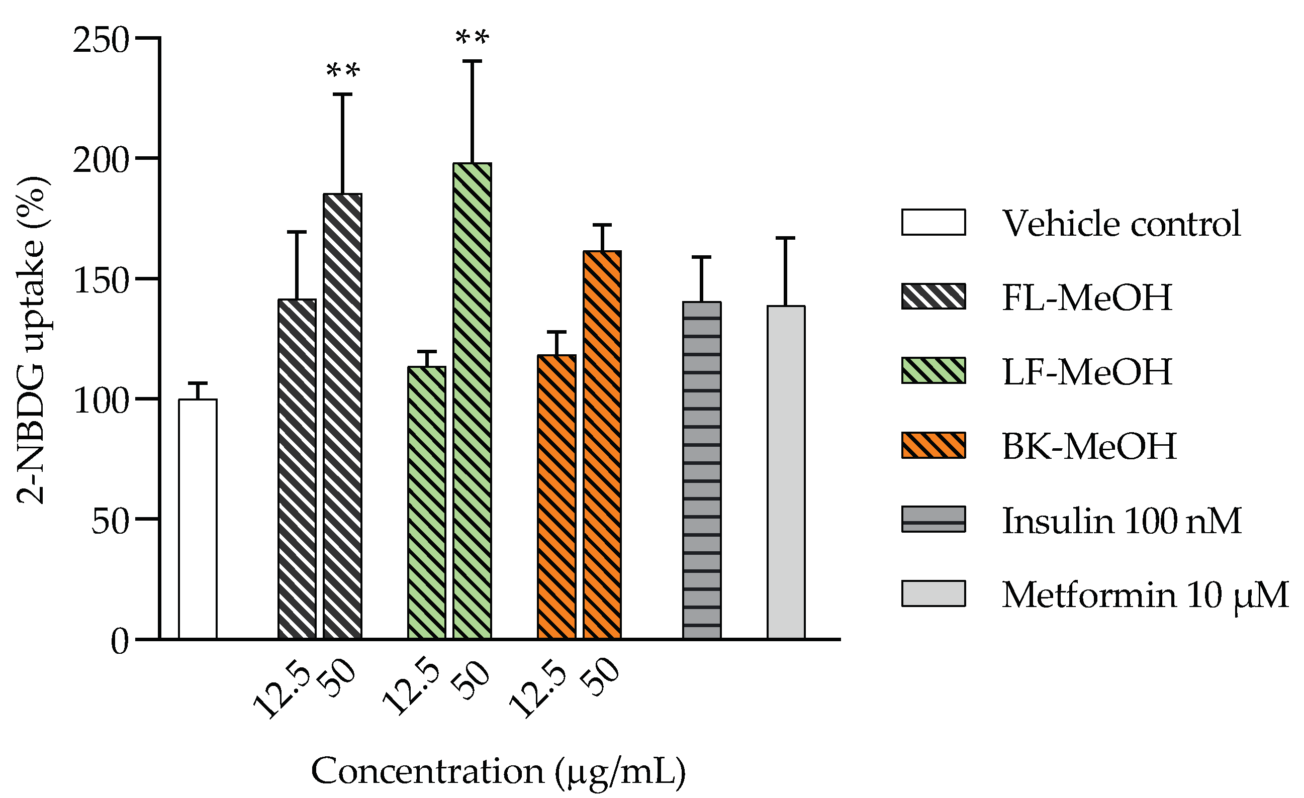 Molecules 28 04054 g004 Molecules 28 04054 g004