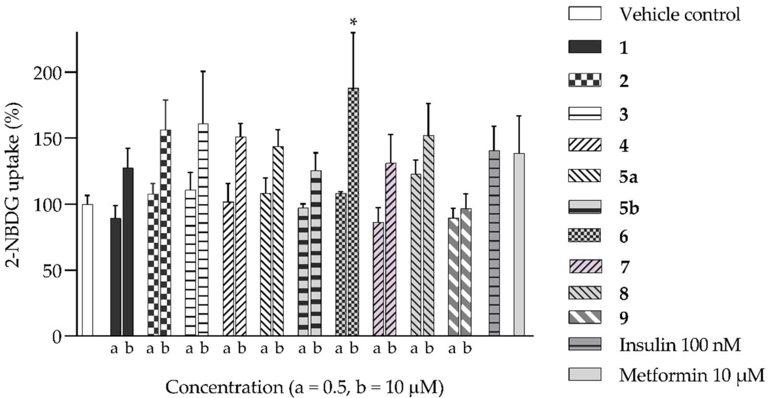 Molecules 28 04054 g005 Molecules 28 04054 g005