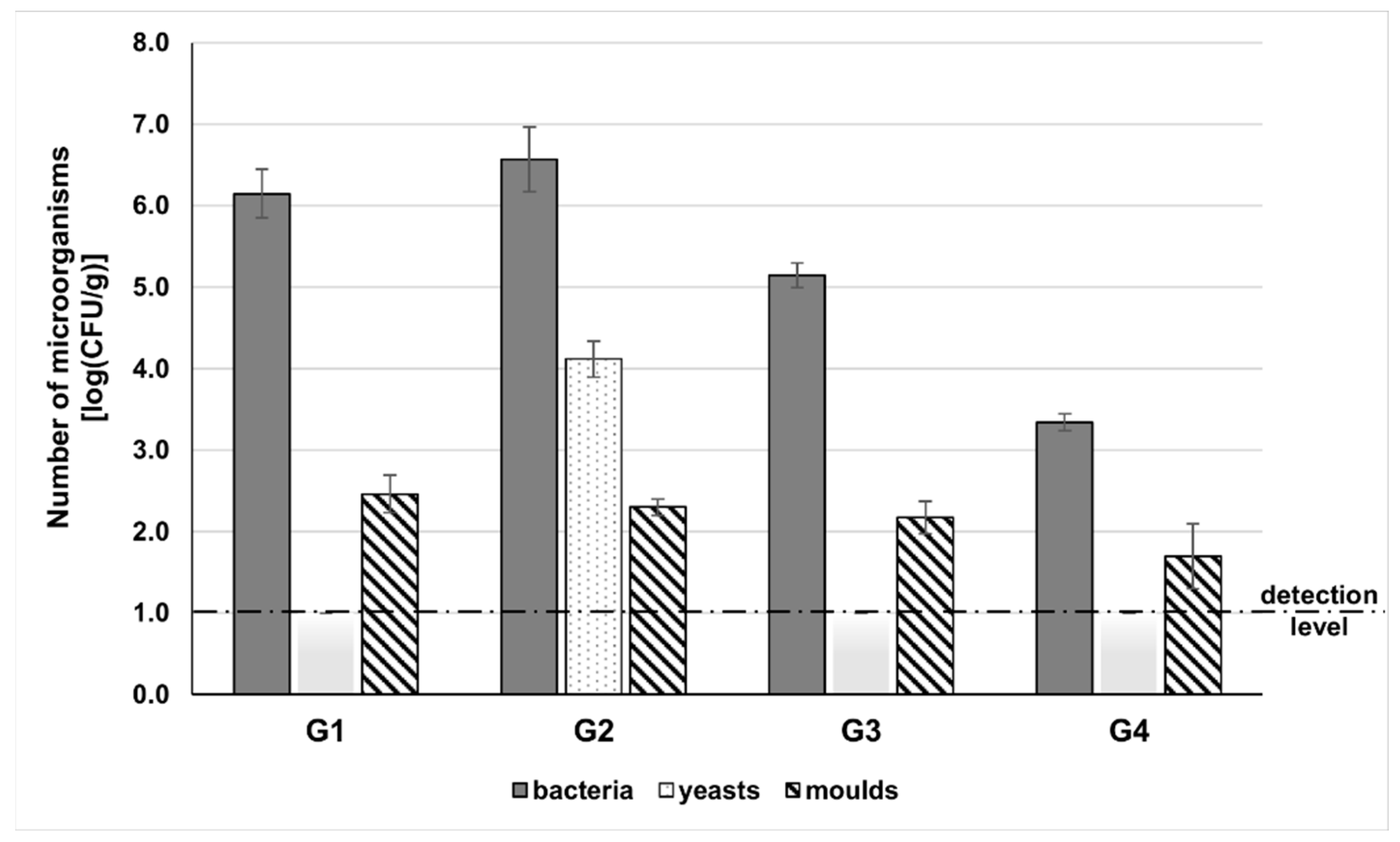 Molecules 28 04058 g001