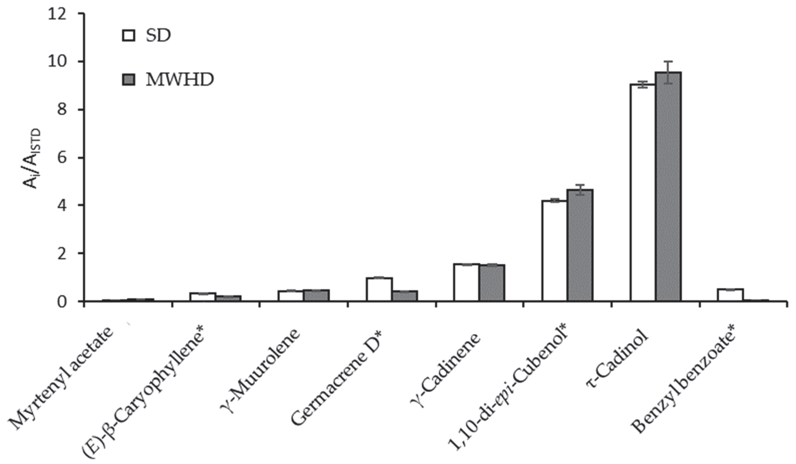 Molecules 28 04062 g003
