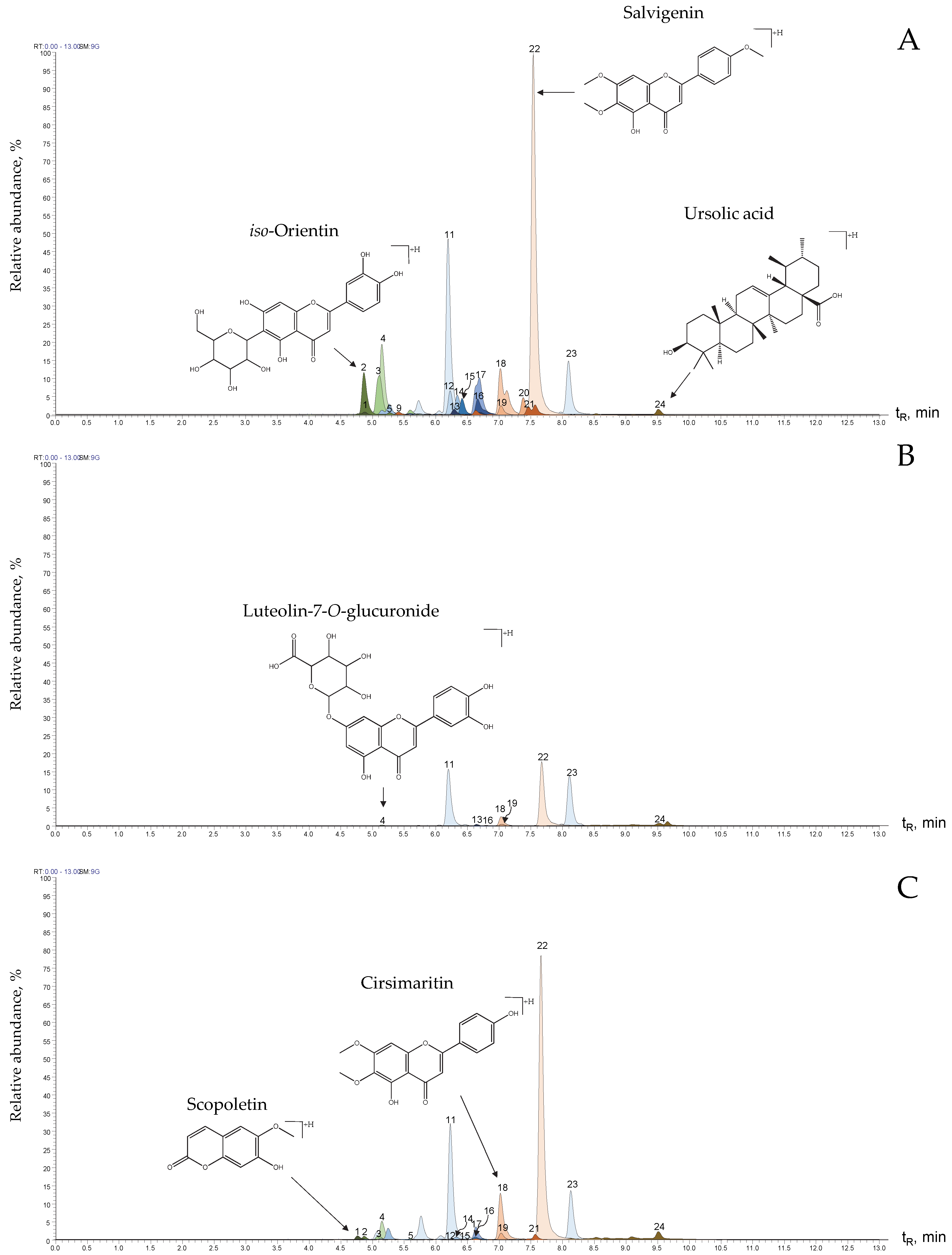 Molecules 28 04062 g004