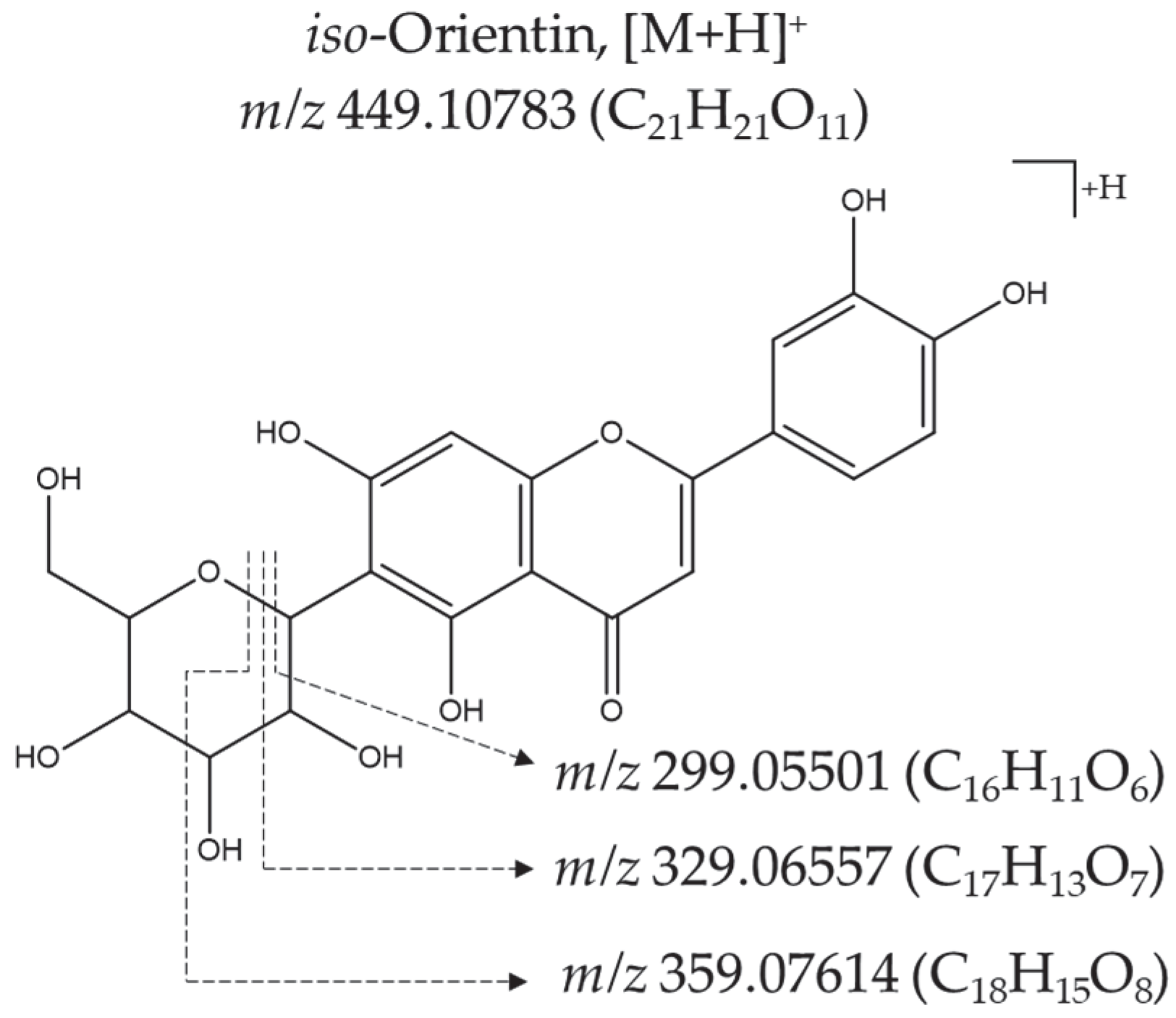 Molecules 28 04062 g005