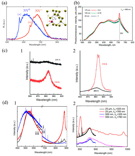 Molecules 28 04063 g001
